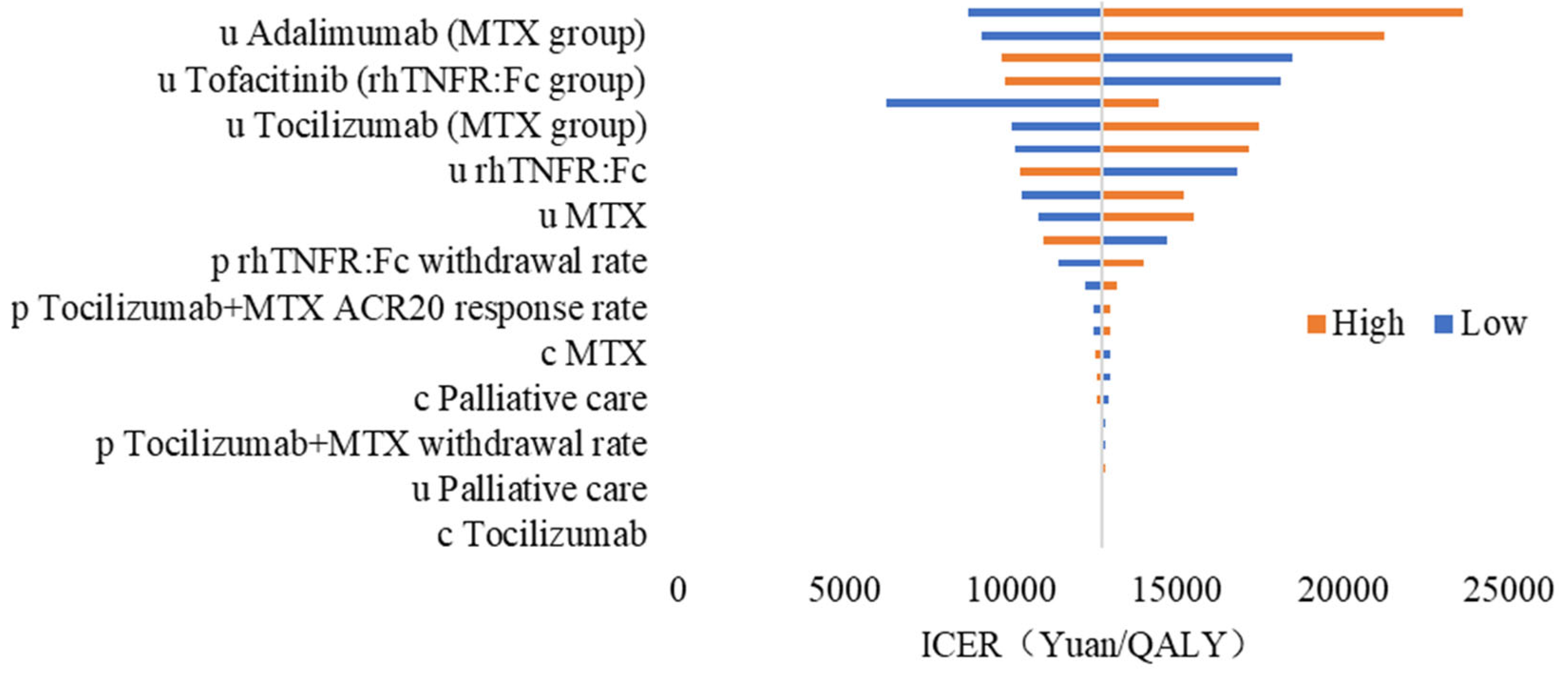 Healthcare 13 03267 g003 Healthcare 13 03267 g003
