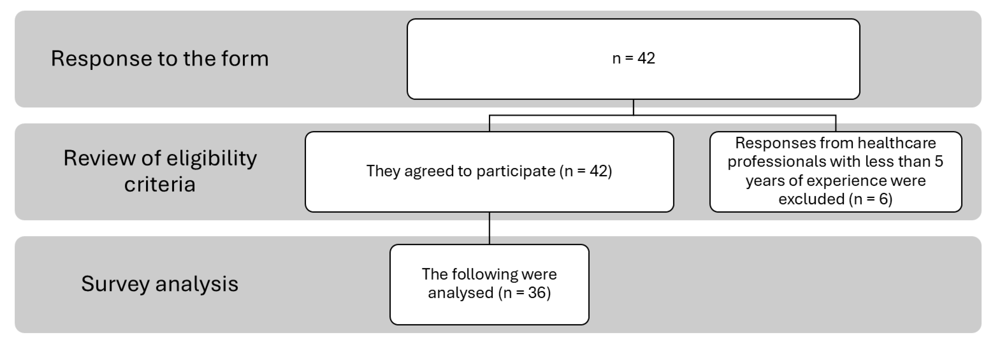 Healthcare 13 03277 g001 Healthcare 13 03277 g001