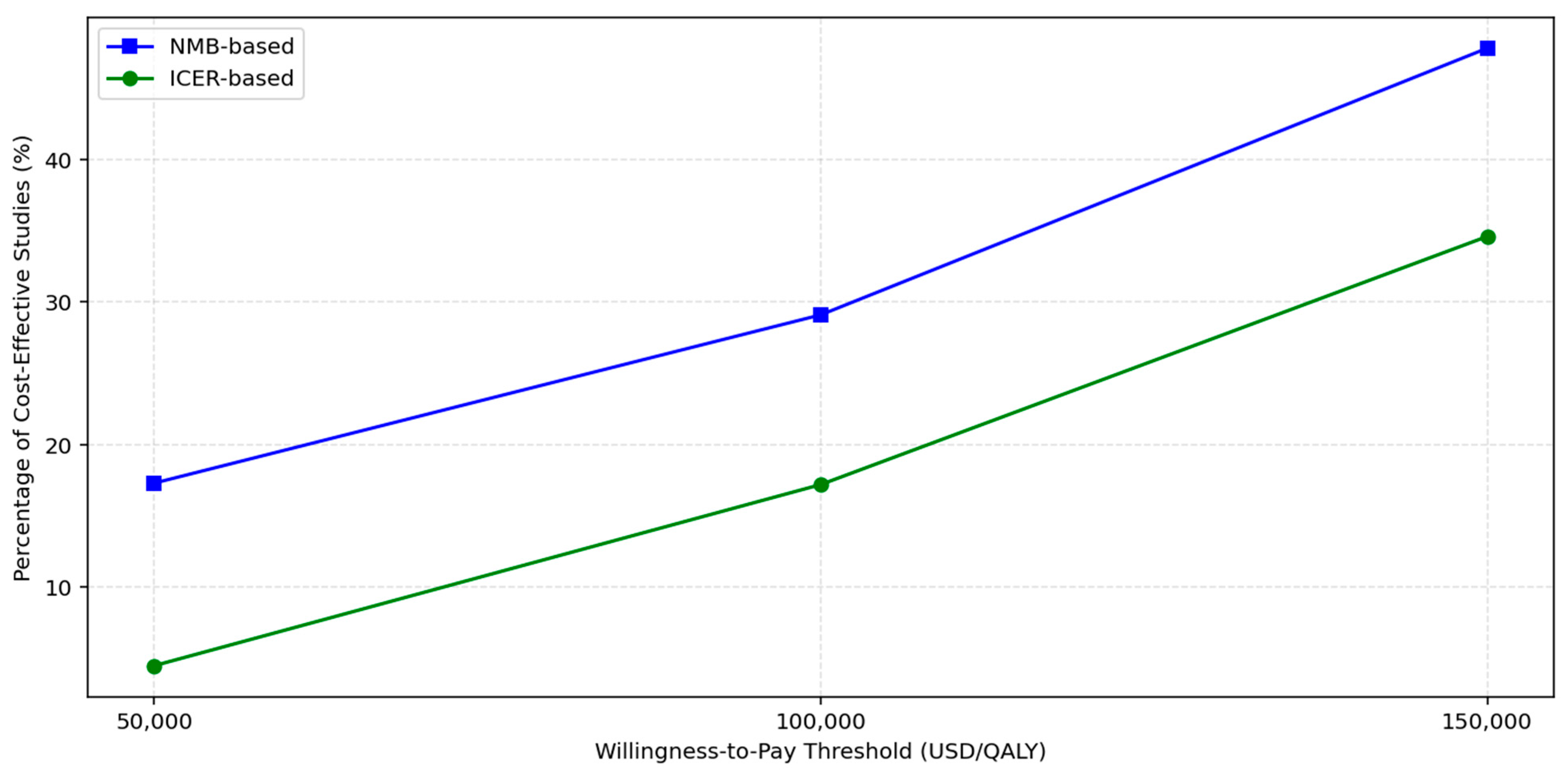 Healthcare 13 03287 g002