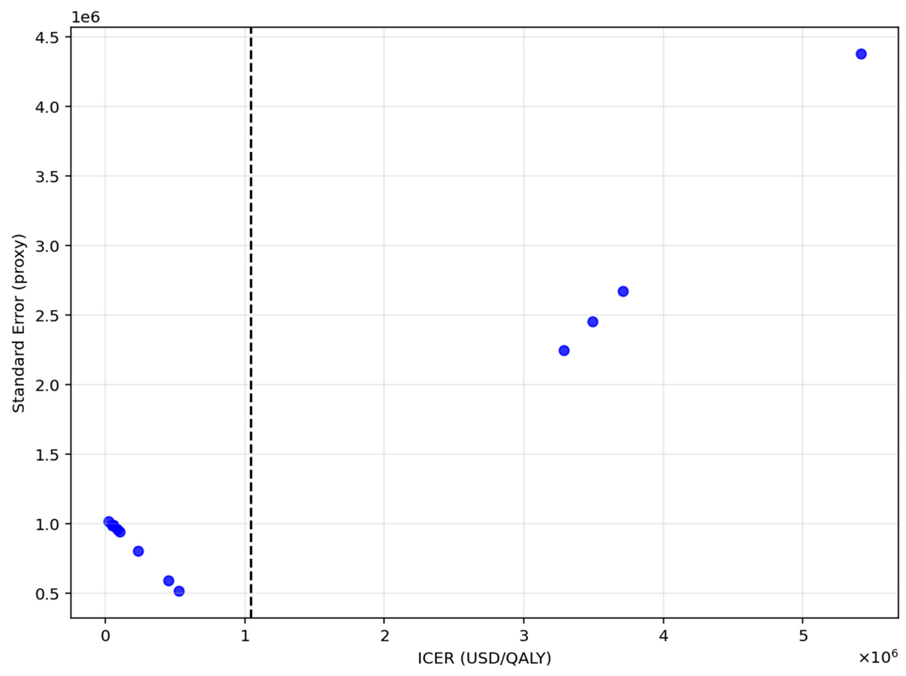 Healthcare 13 03287 g004