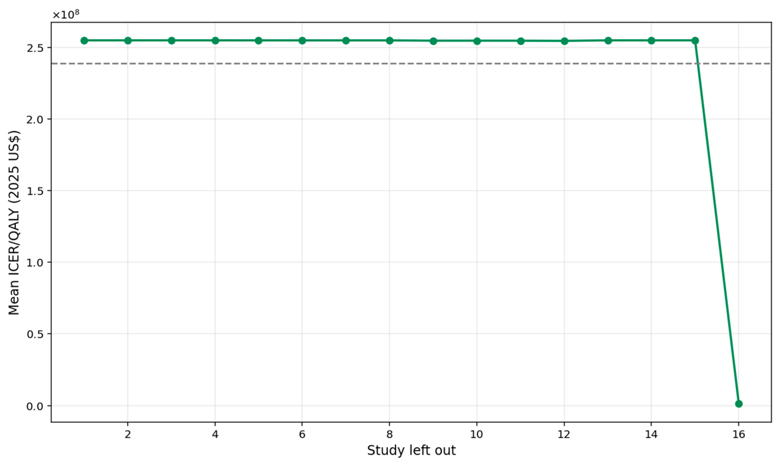 Healthcare 13 03287 g008