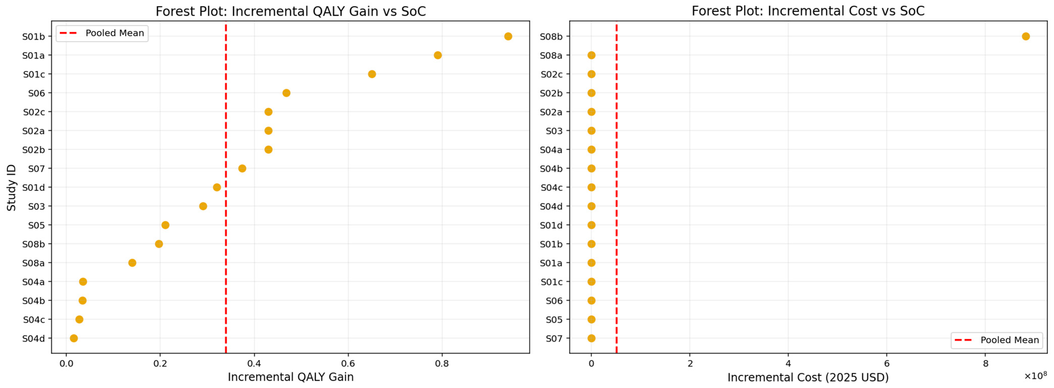 Healthcare 13 03287 g009