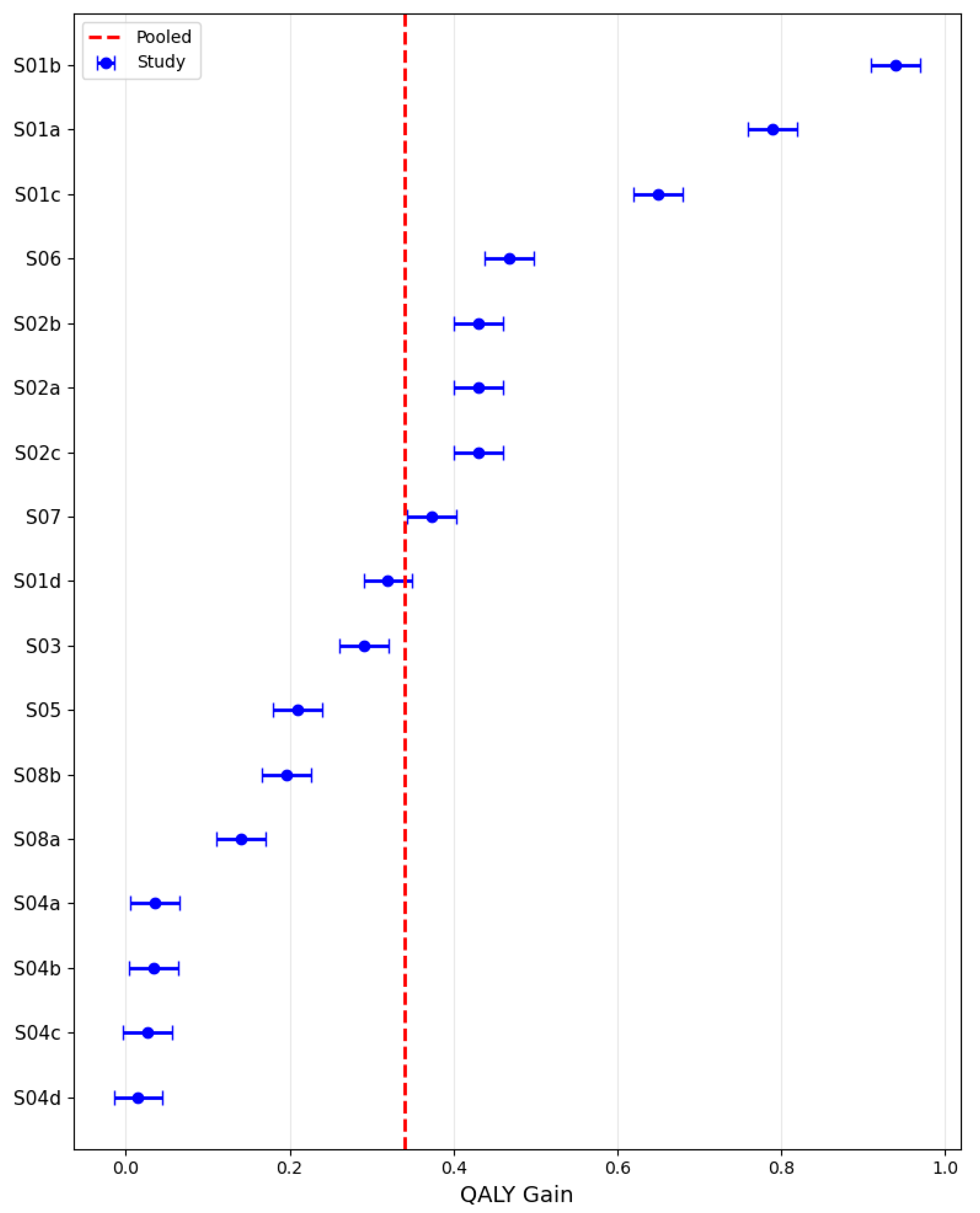 Healthcare 13 03287 g010