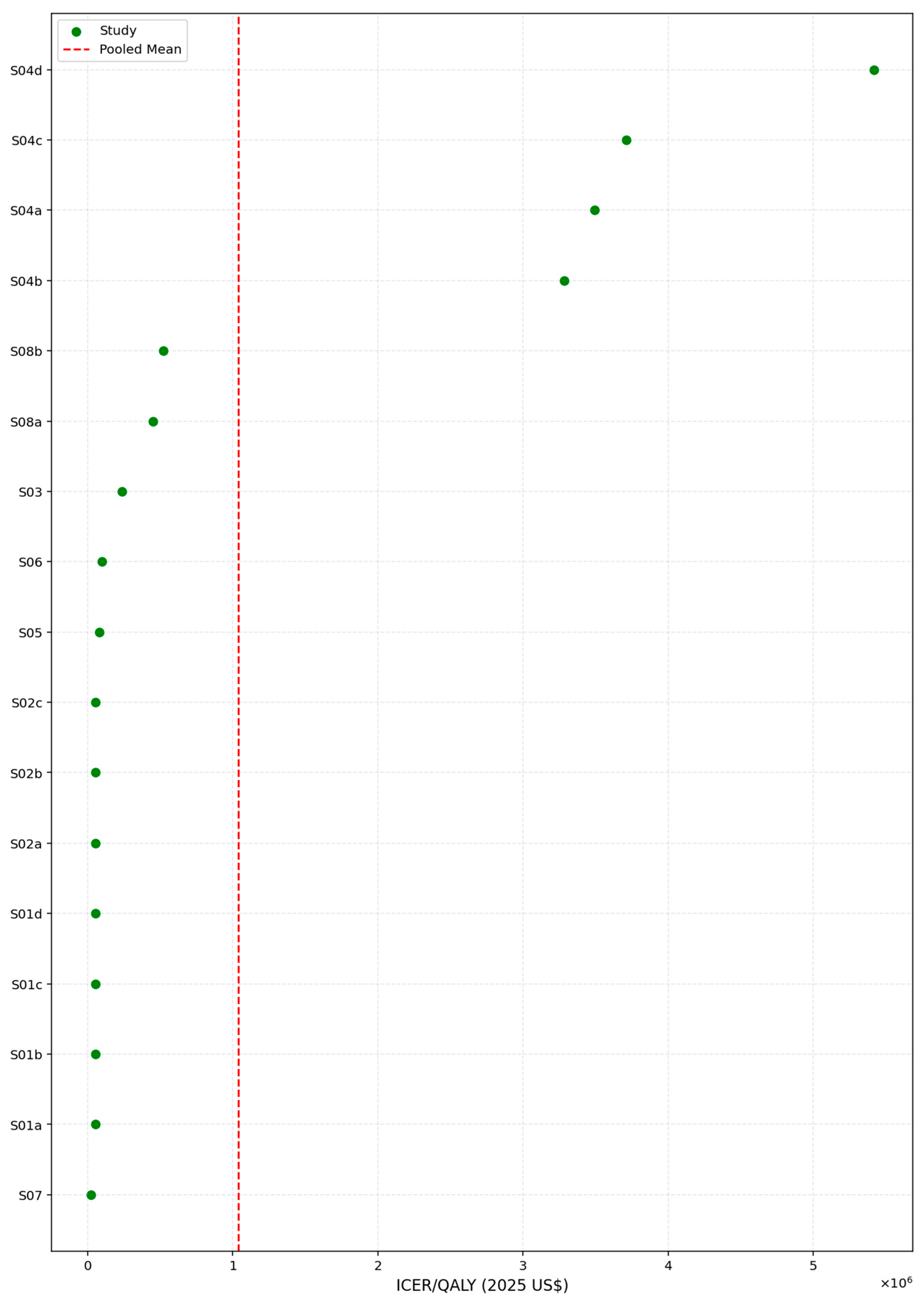Healthcare 13 03287 g011