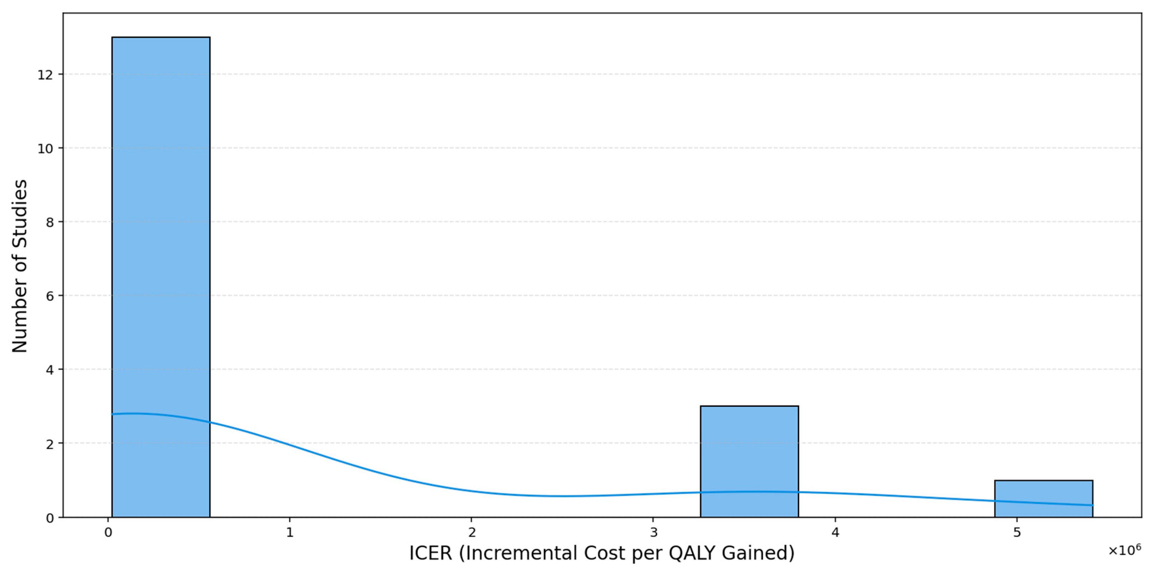 Healthcare 13 03287 g012