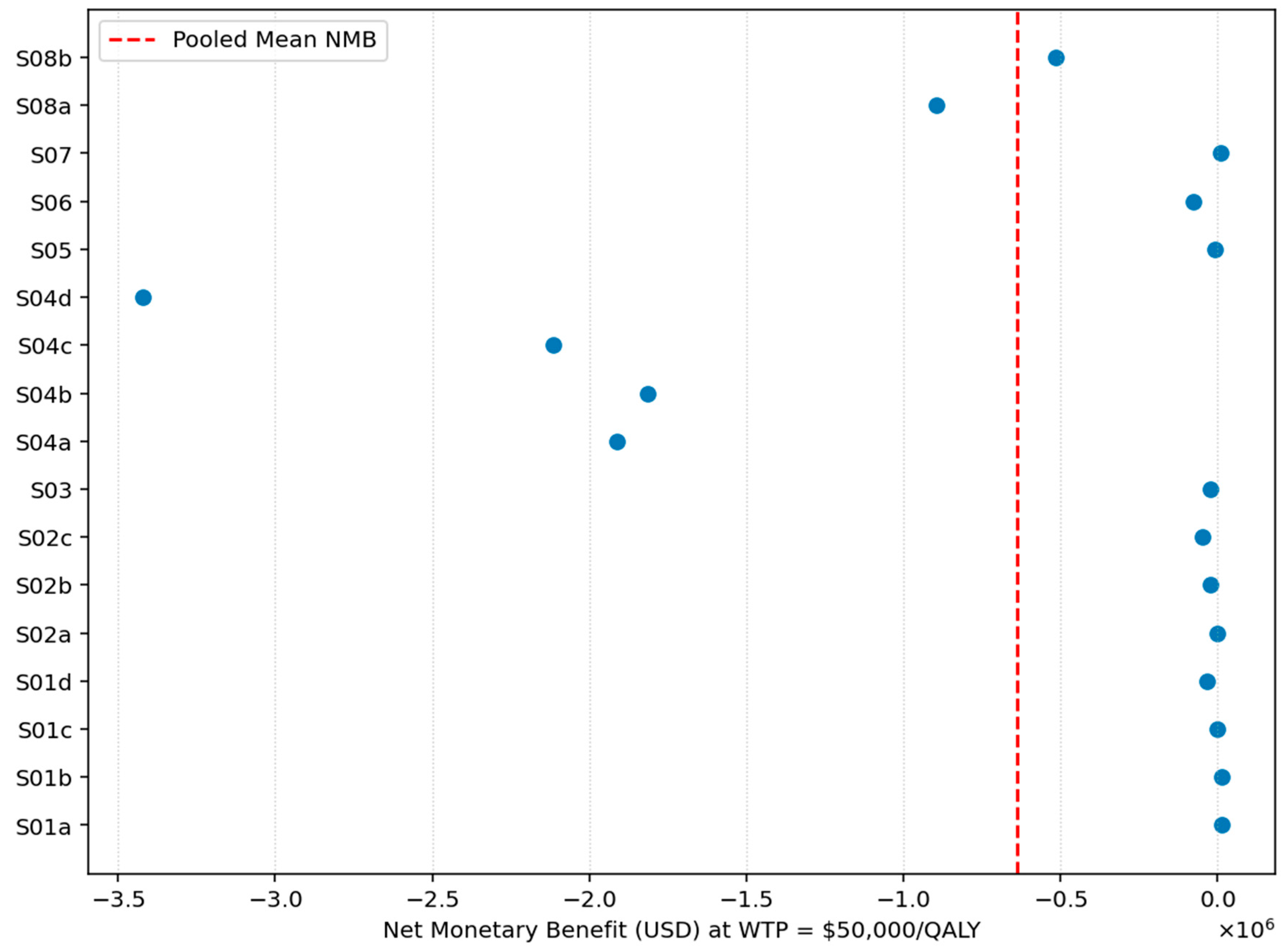 Healthcare 13 03287 g015