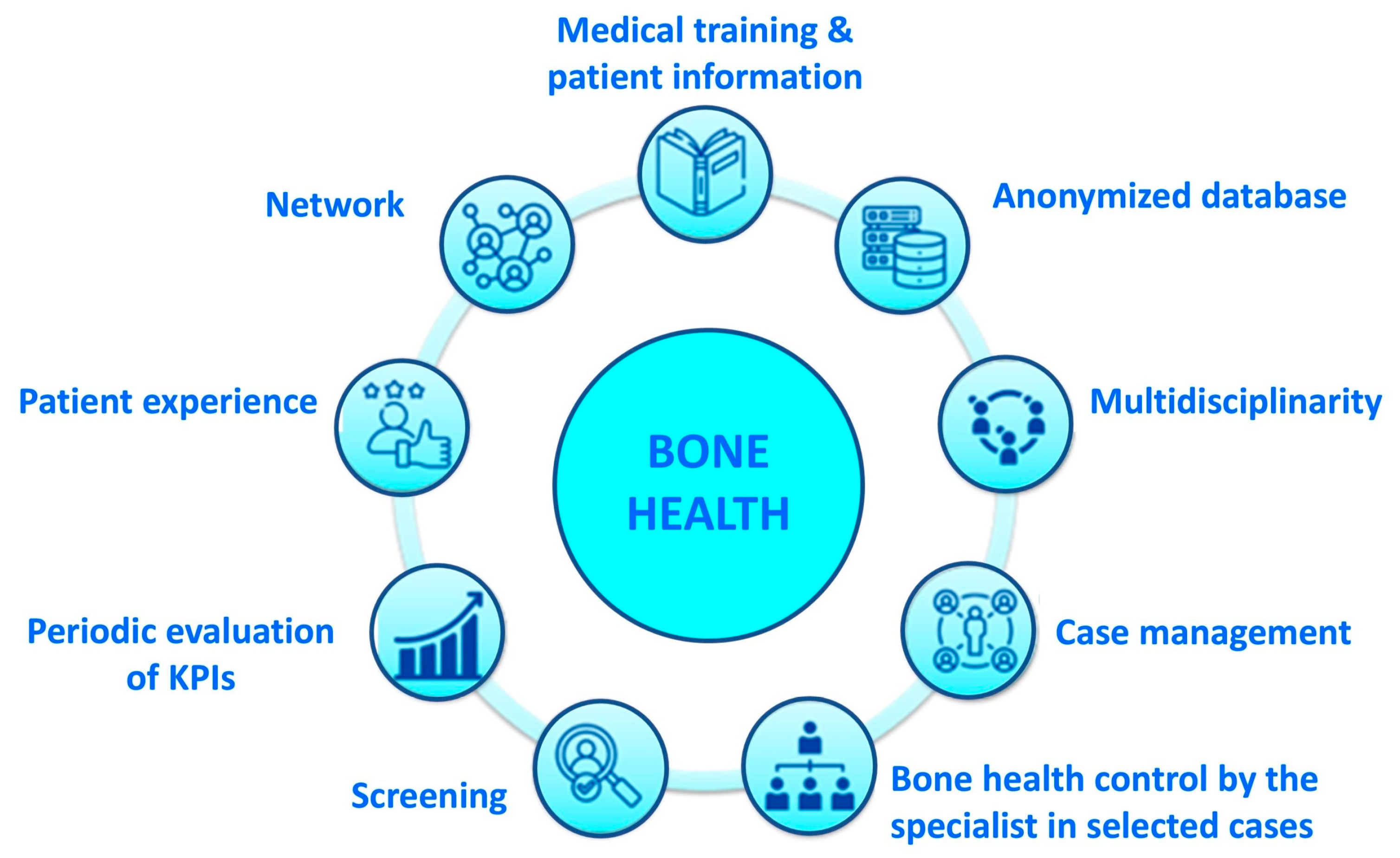 Healthcare 13 03292 g001 Healthcare 13 03292 g001