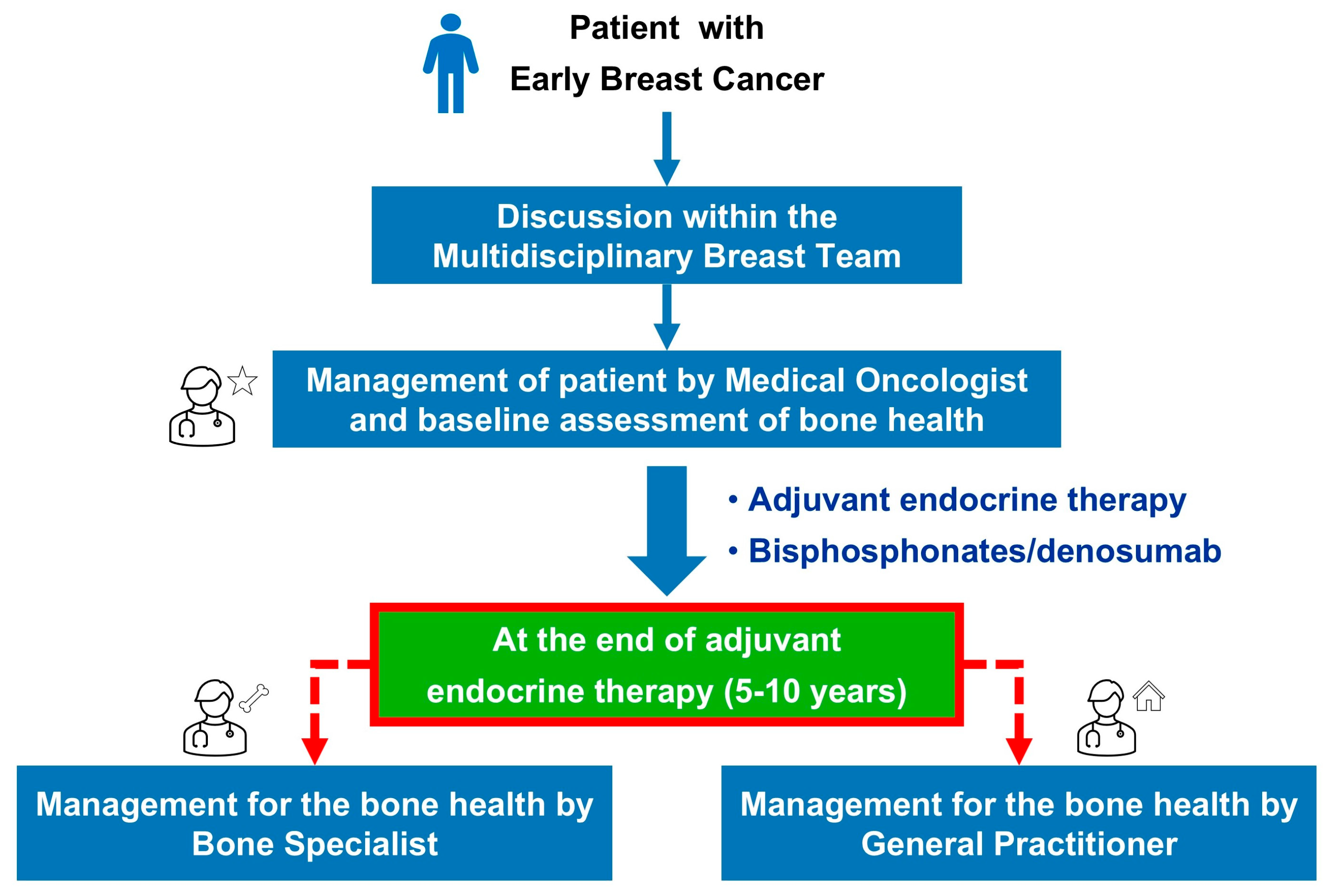 Healthcare 13 03292 g002 Healthcare 13 03292 g002