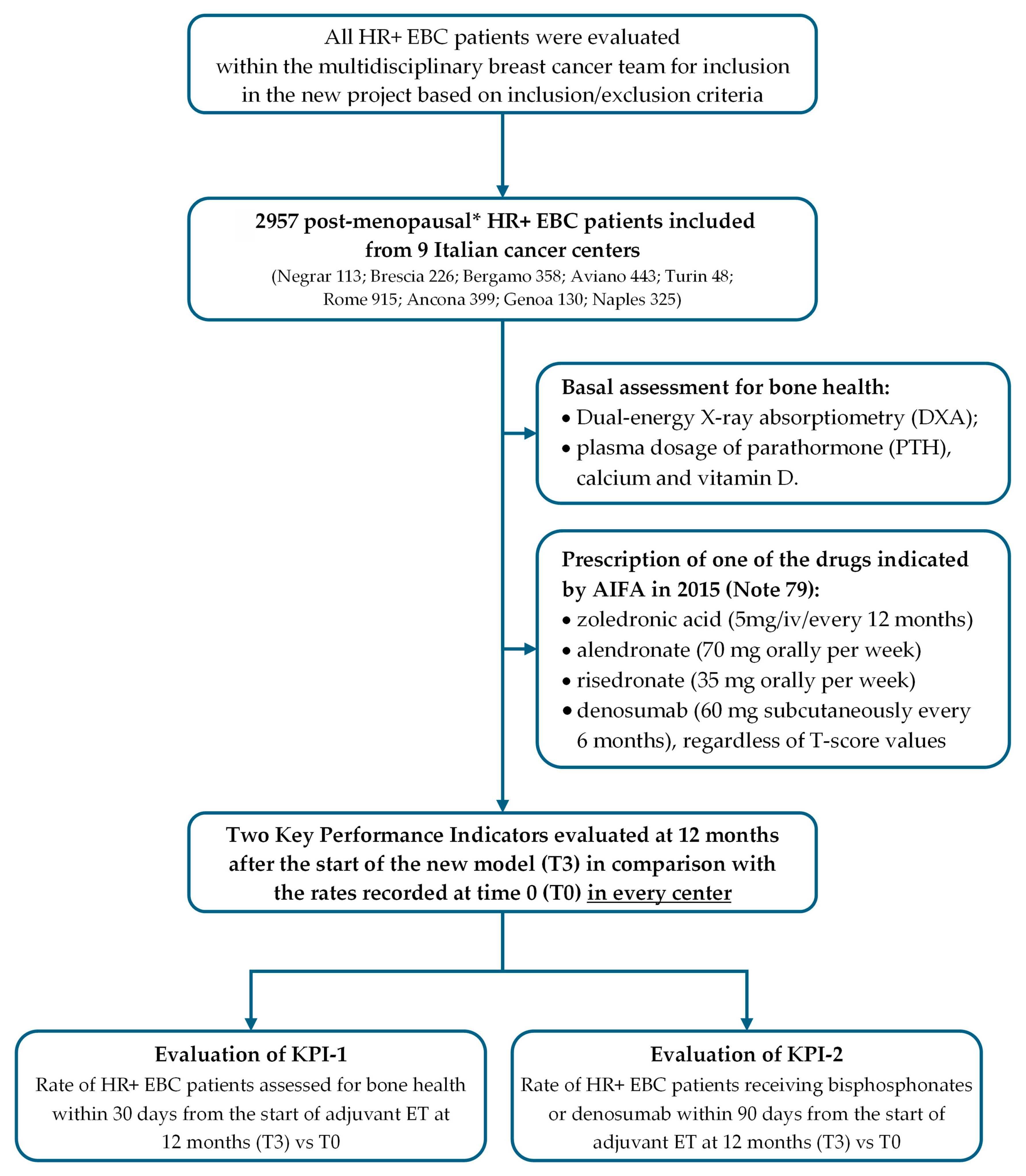 Healthcare 13 03292 g005 Healthcare 13 03292 g005