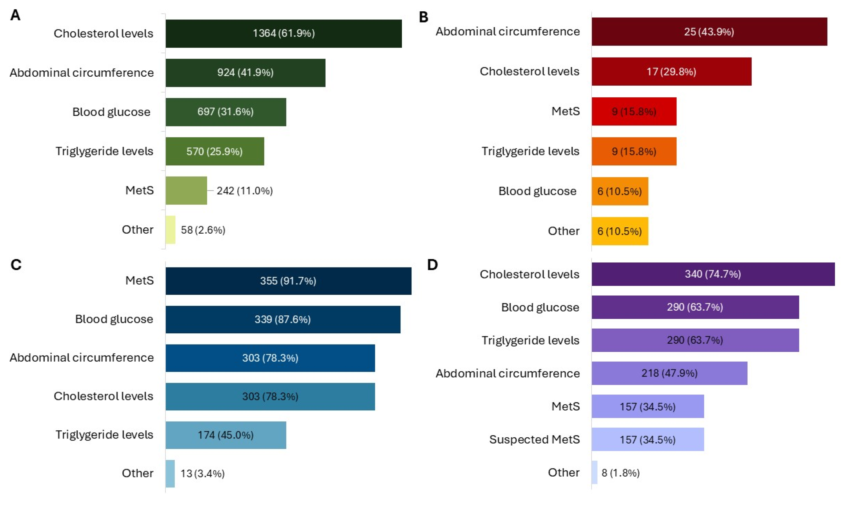 Healthcare 13 03293 g001 Healthcare 13 03293 g001