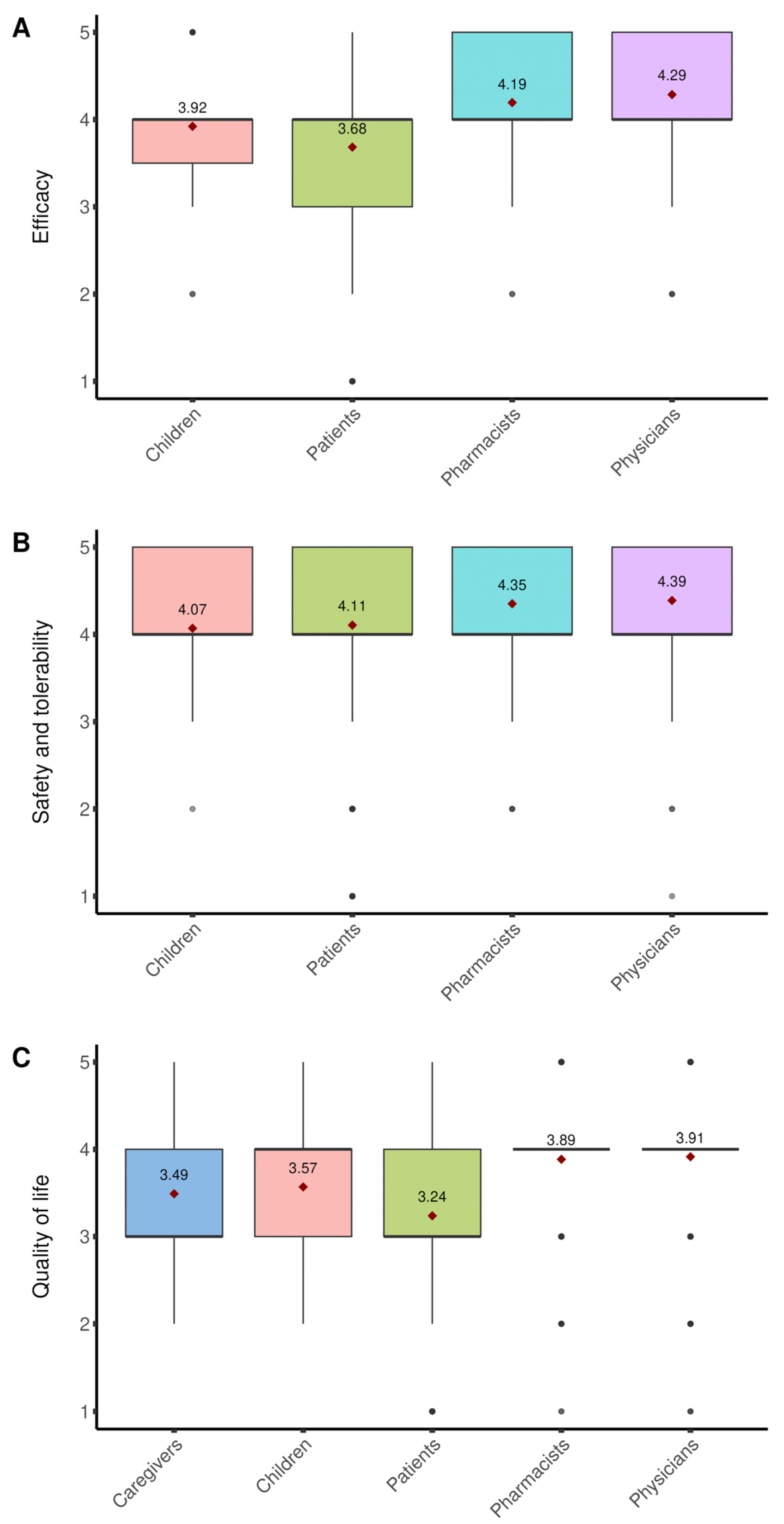 Healthcare 13 03293 g003 Healthcare 13 03293 g003