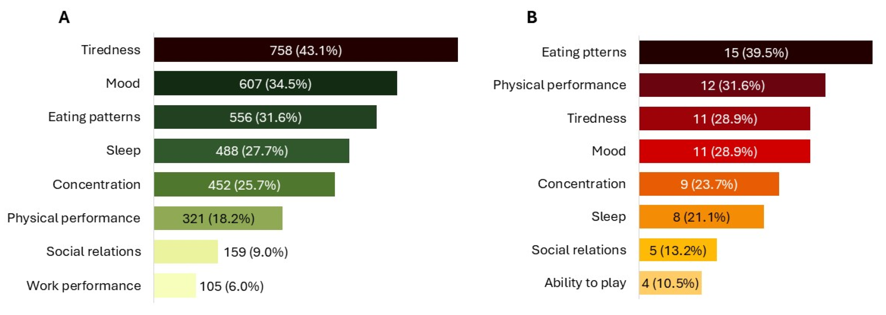 Healthcare 13 03293 g004 Healthcare 13 03293 g004