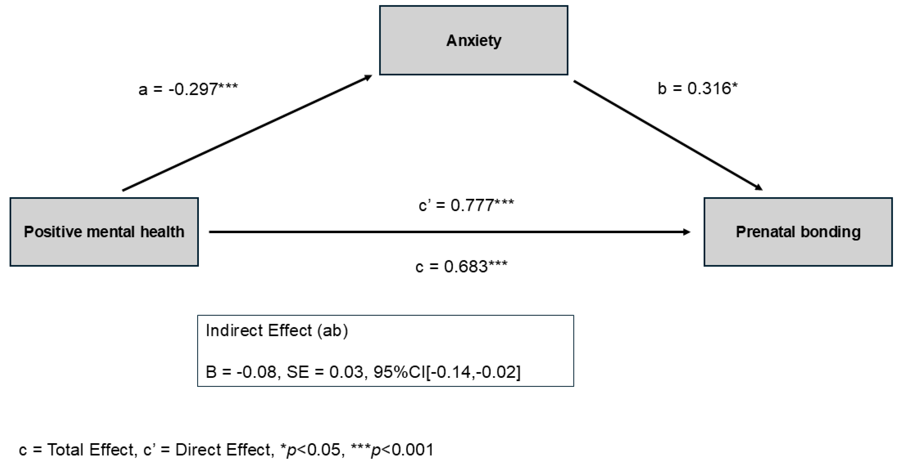 Healthcare 13 03300 g002 Healthcare 13 03300 g002