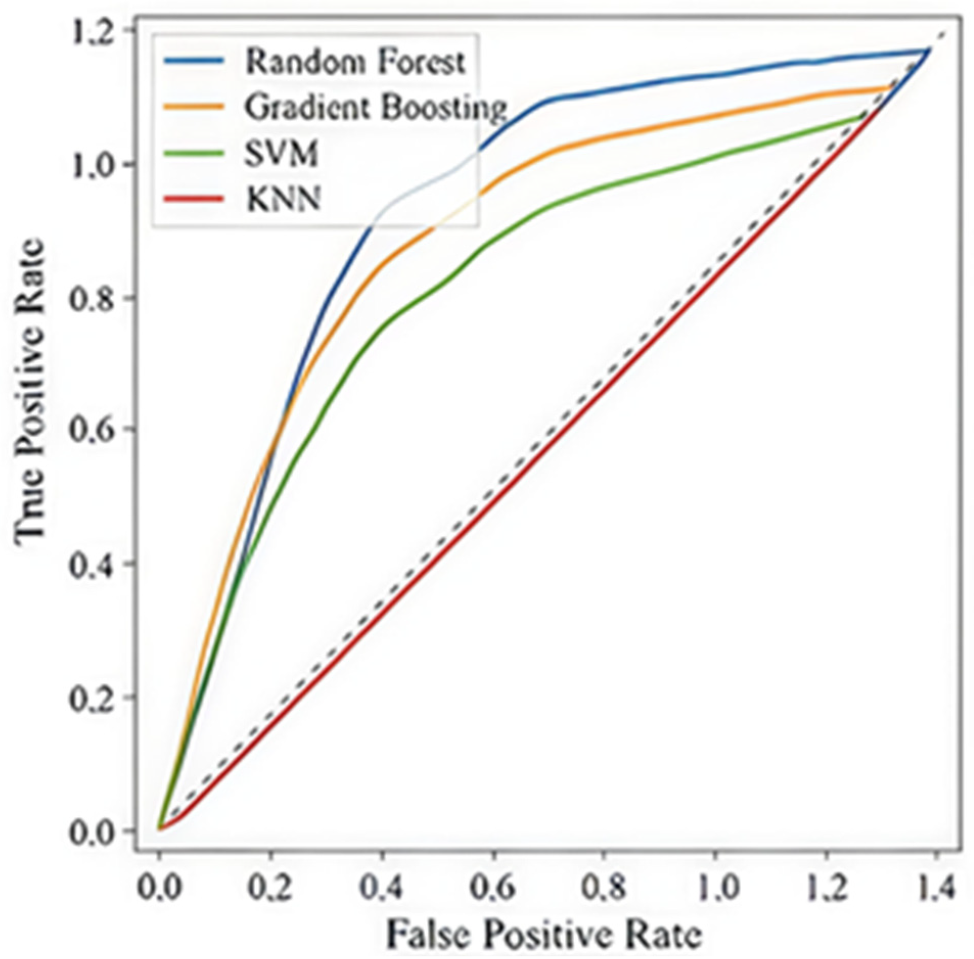 Healthcare 13 03301 g003 Healthcare 13 03301 g003