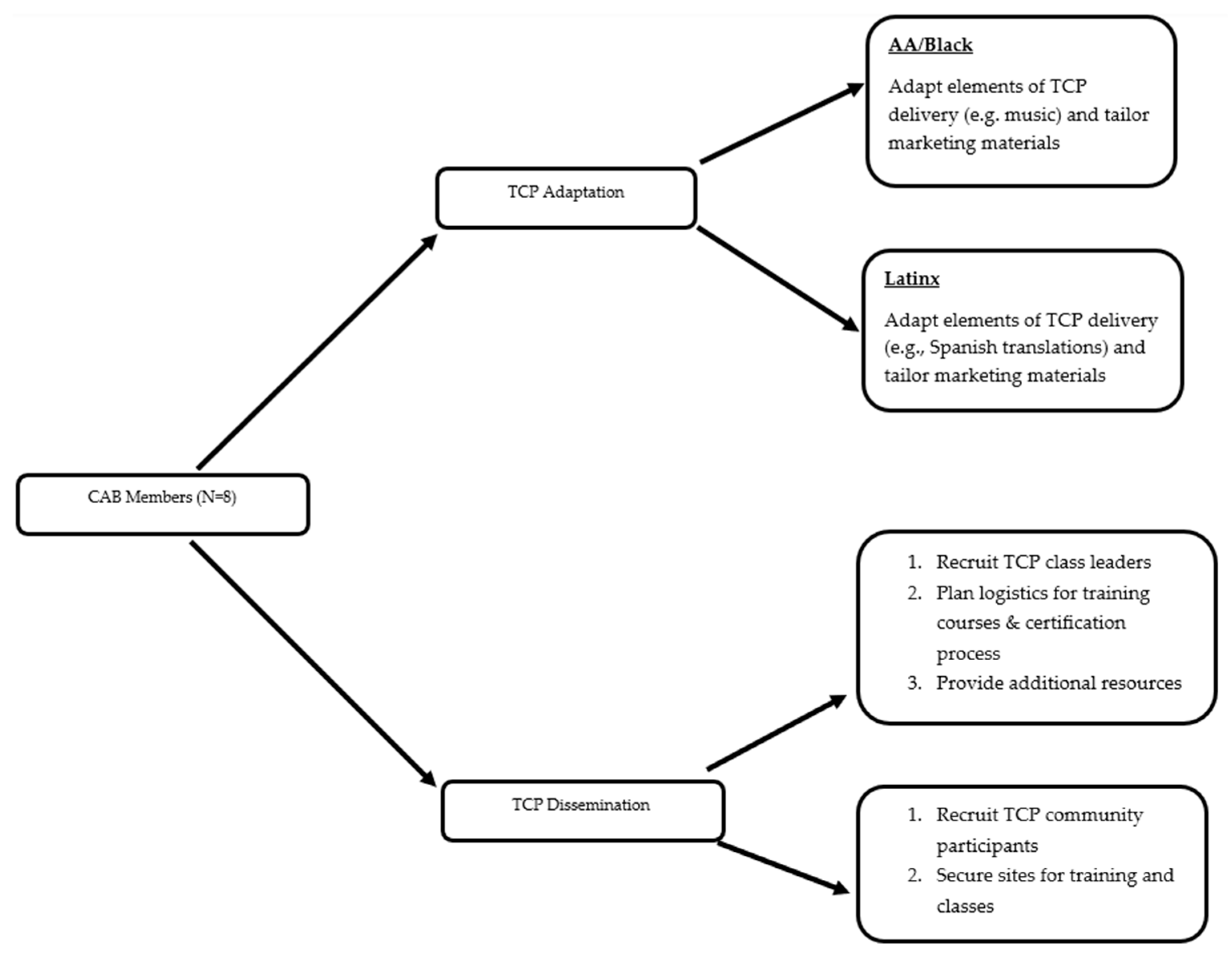 Healthcare 13 03307 g002