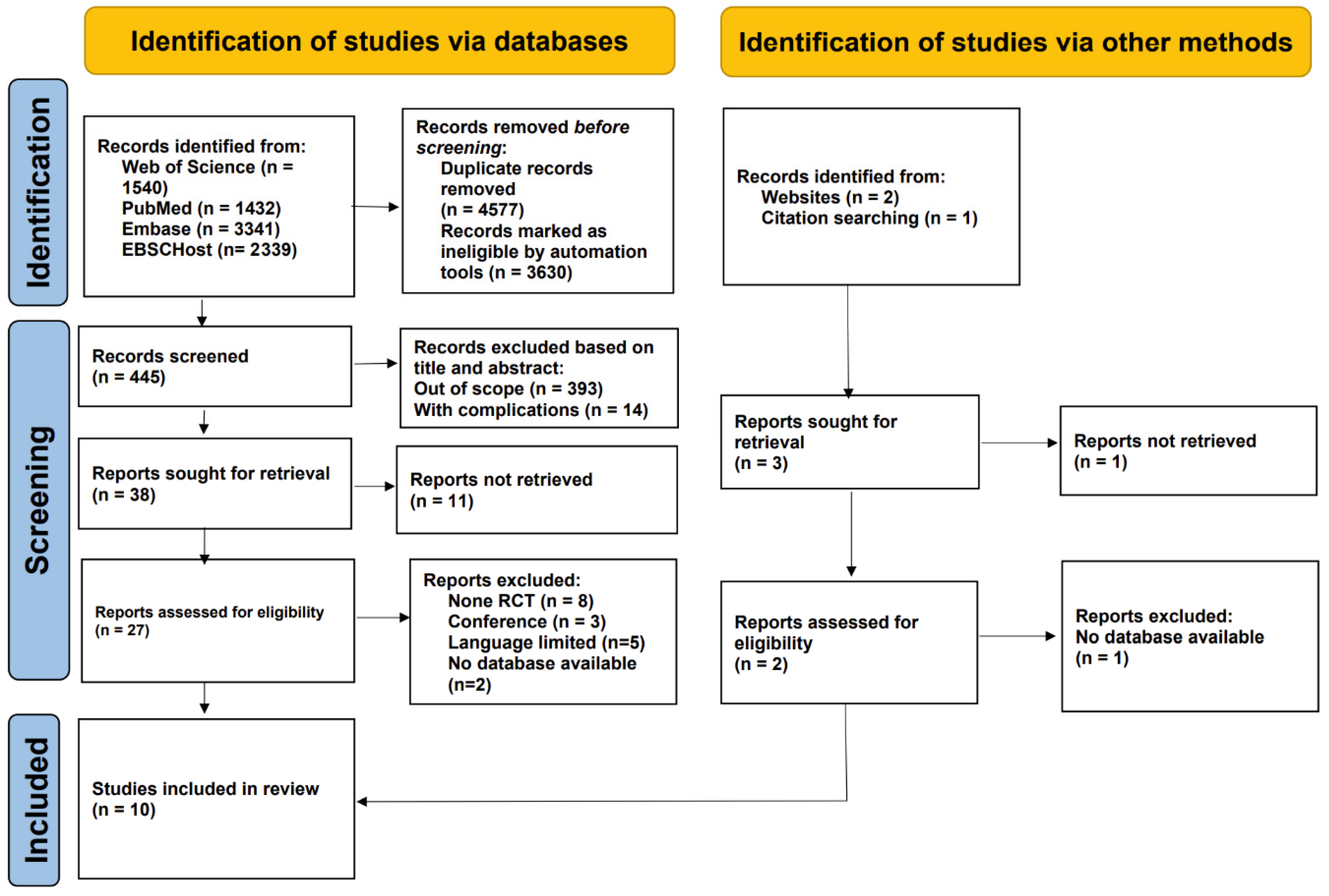 Healthcare 13 03319 g001