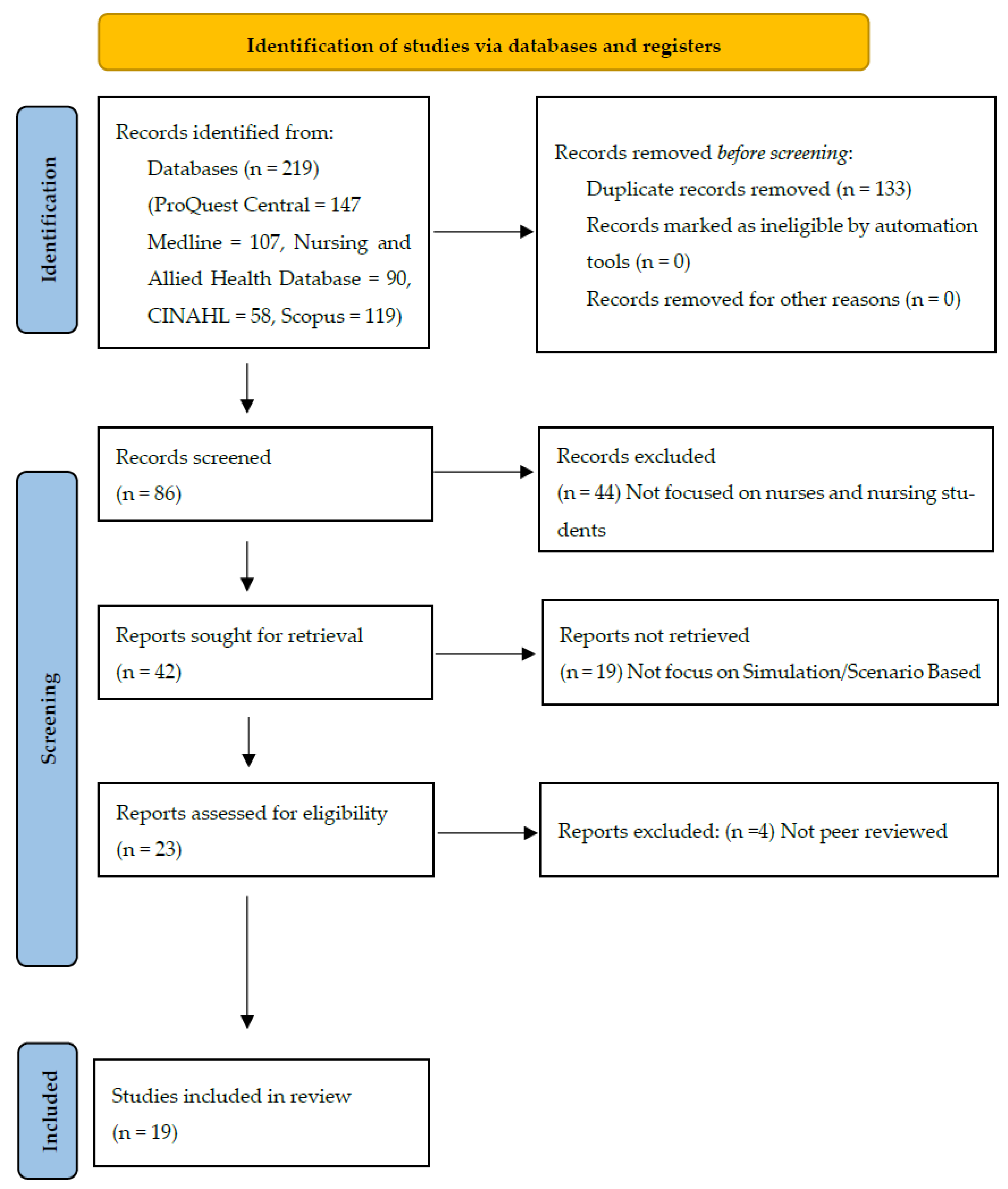 Healthcare 13 03323 g001 Healthcare 13 03323 g001