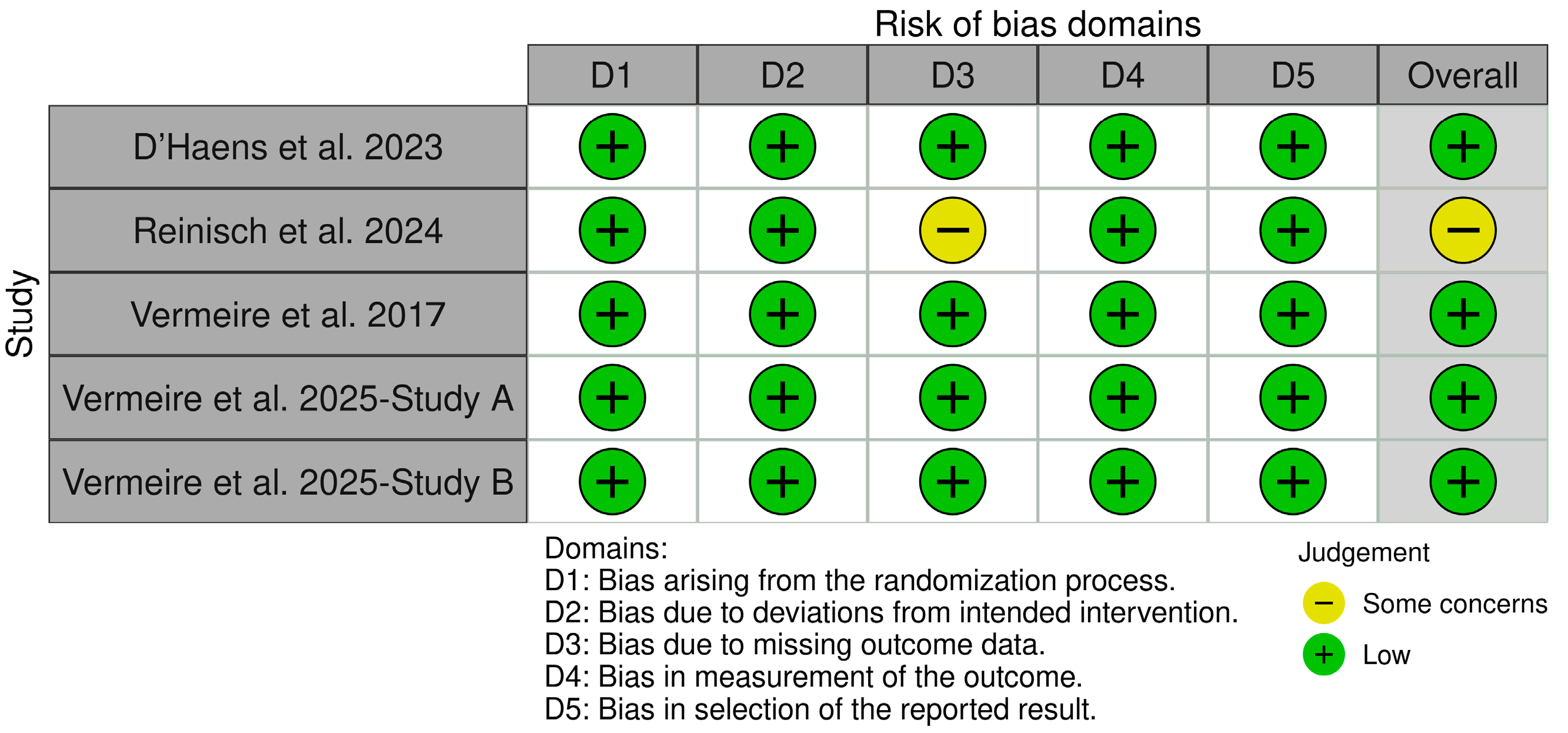 Healthcare 14 00005 g002