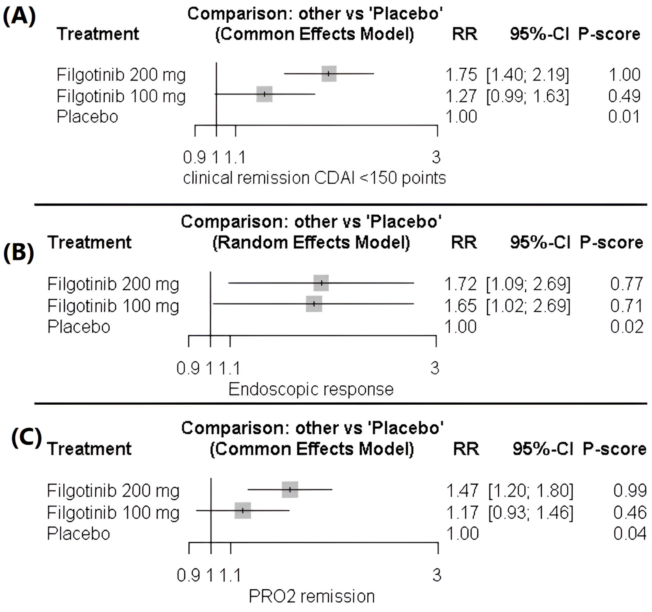 Healthcare 14 00005 g003 Healthcare 14 00005 g003