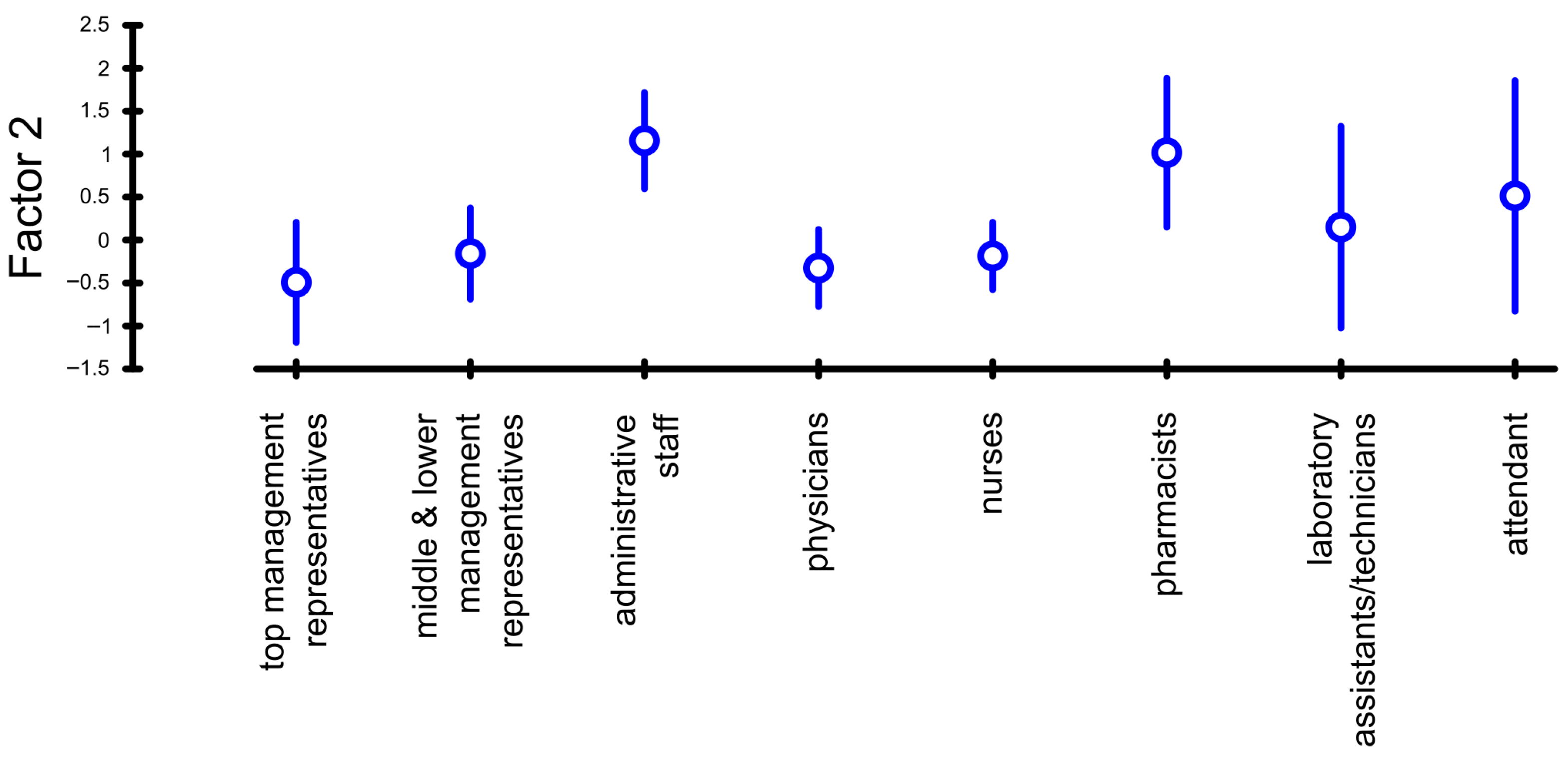 Healthcare 14 00007 g002 Healthcare 14 00007 g002