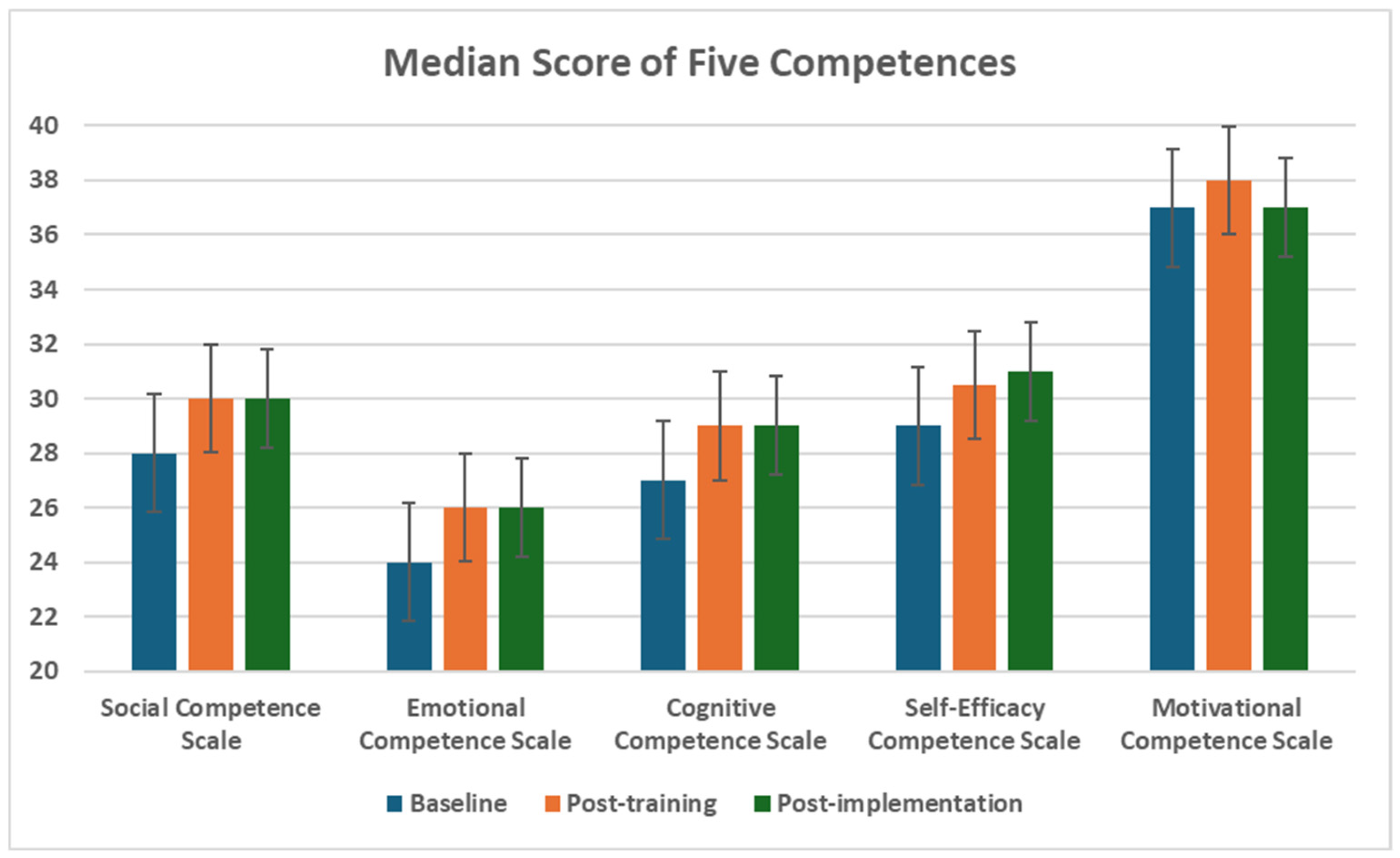 Healthcare 14 00009 g003