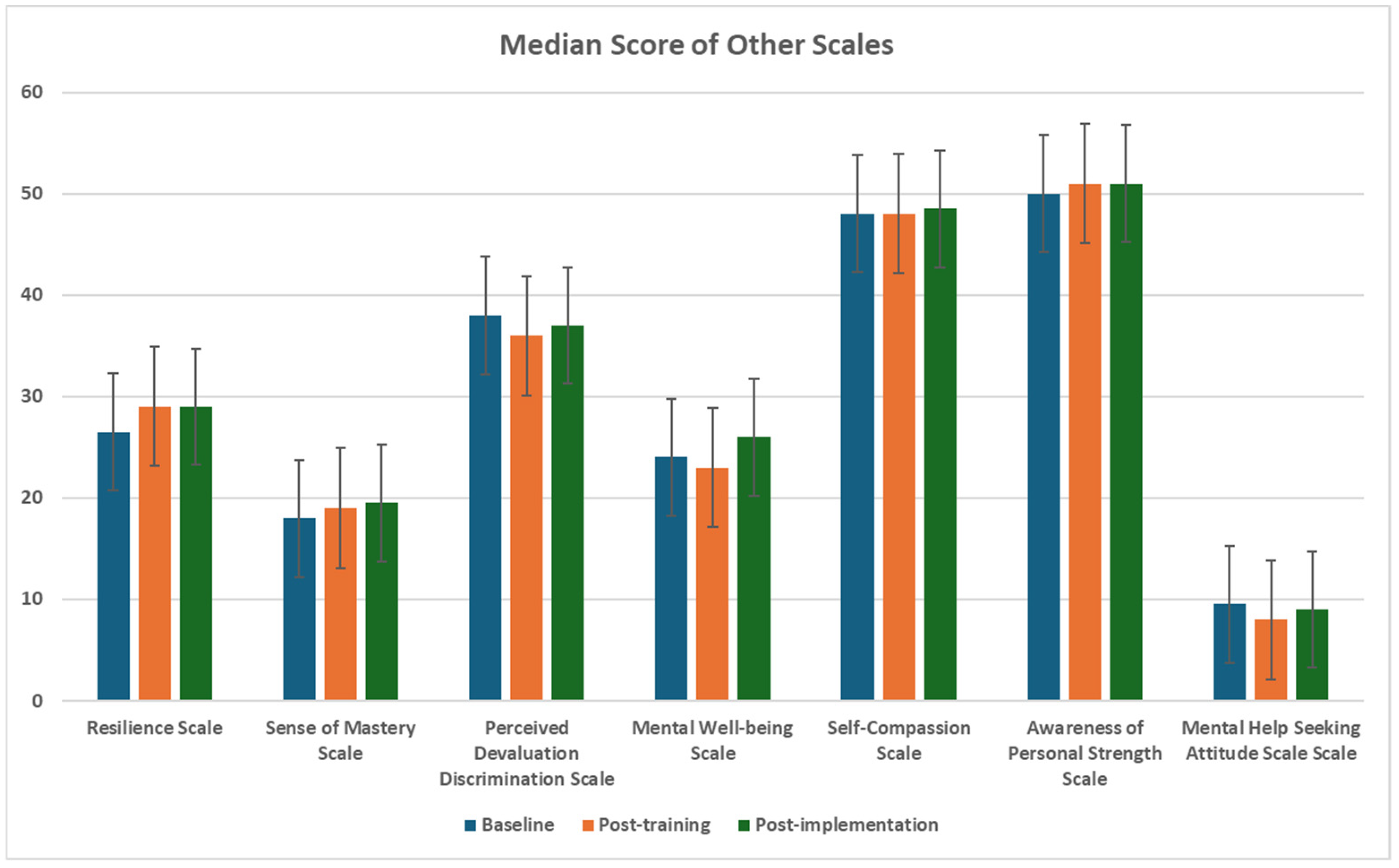 Healthcare 14 00009 g004