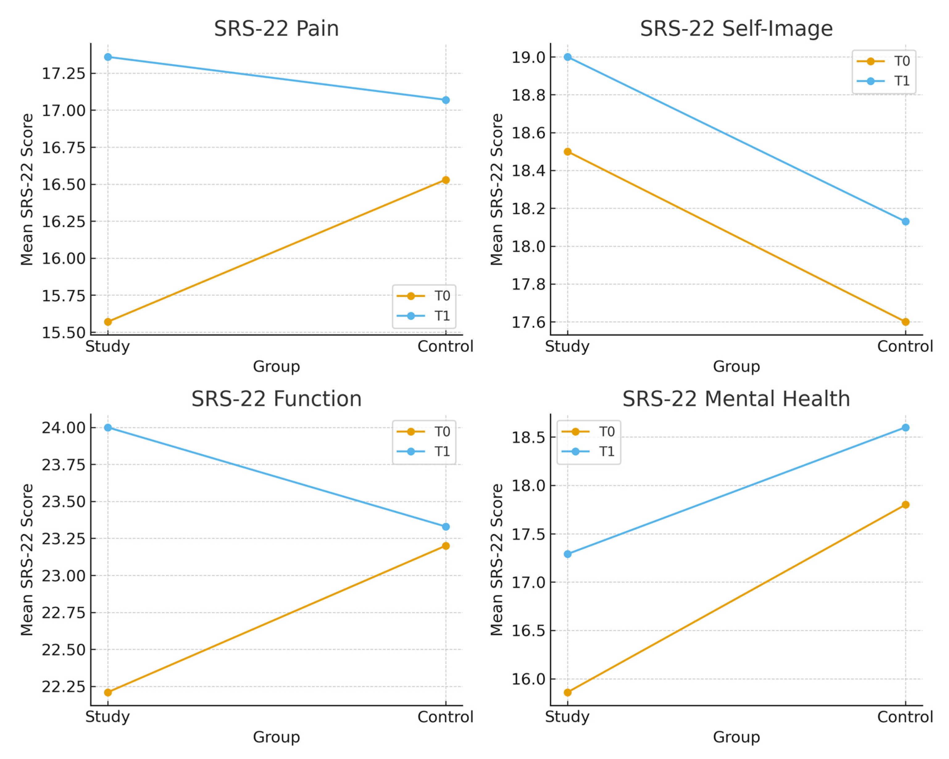 Healthcare 14 00019 g002