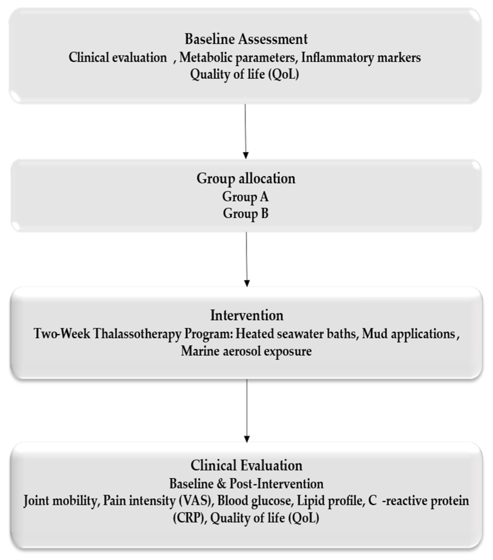 Healthcare 14 00024 g001
