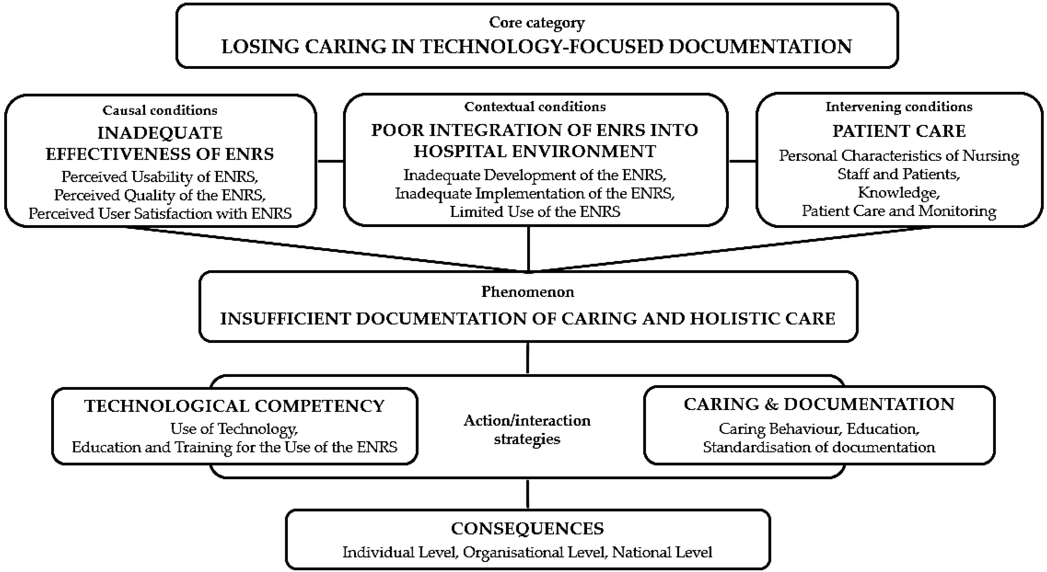Healthcare 14 00026 g001 Healthcare 14 00026 g001