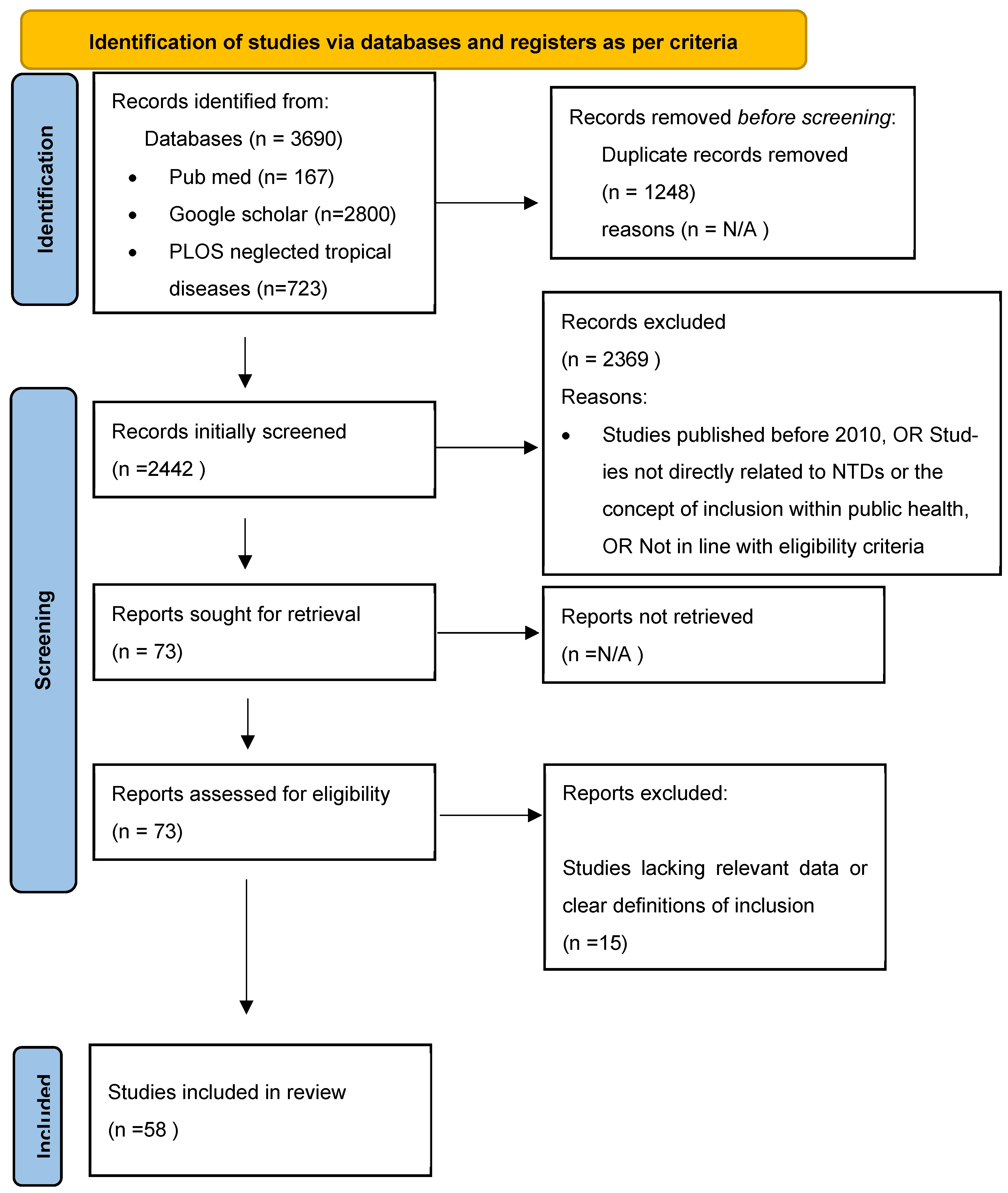 Healthcare 14 00027 g001 Healthcare 14 00027 g001