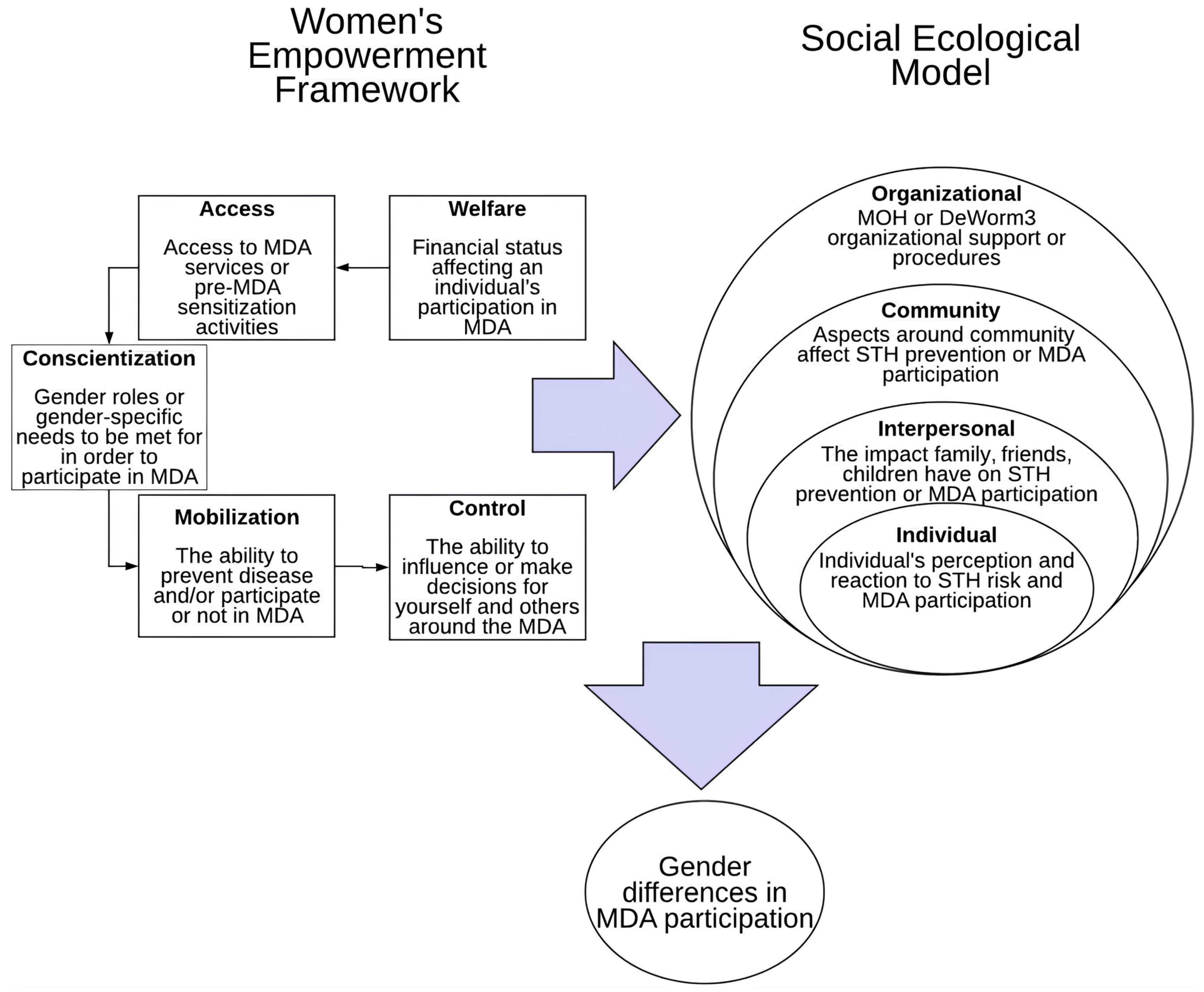 Healthcare 14 00027 g003 Healthcare 14 00027 g003