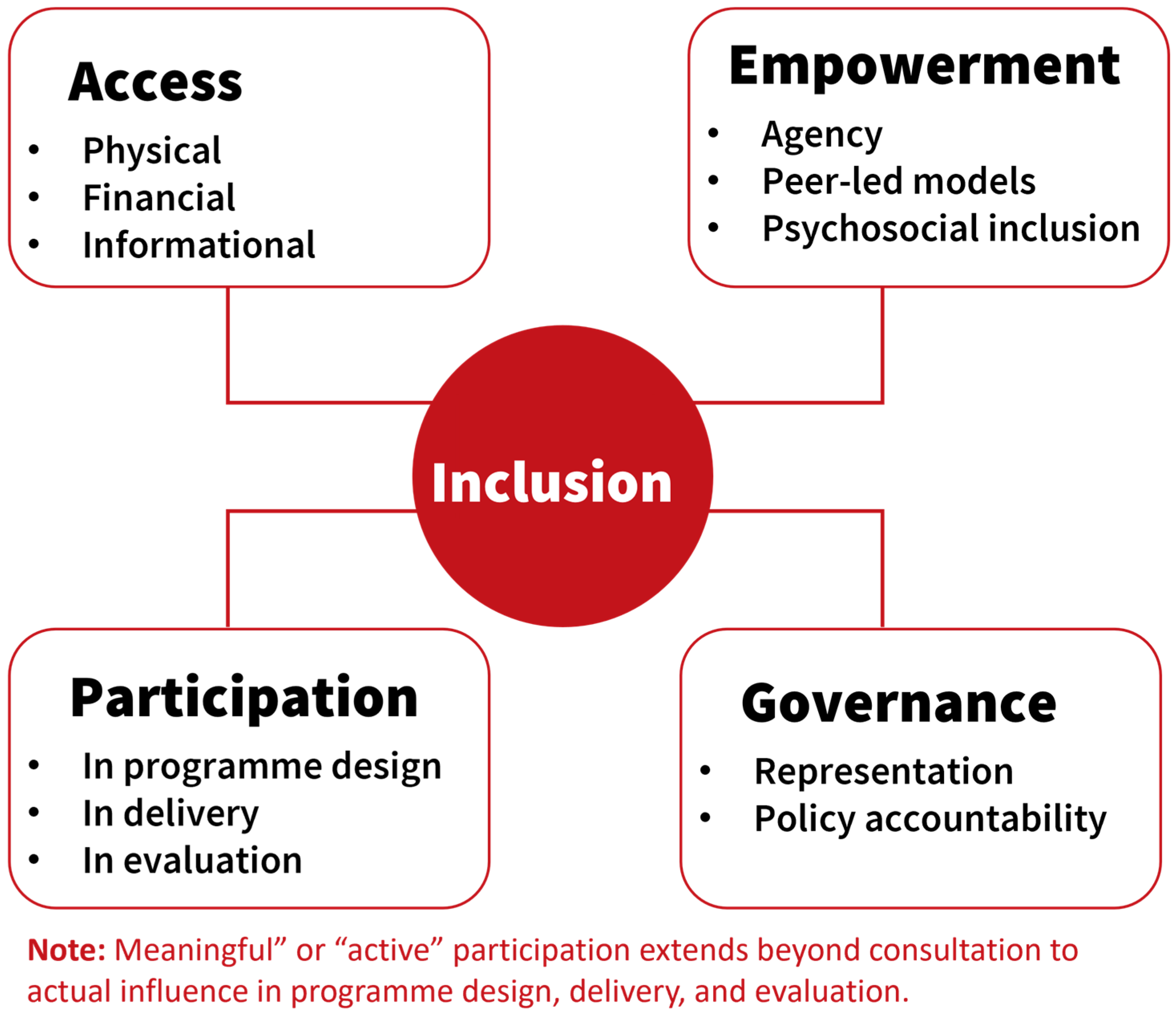 Healthcare 14 00027 g004 Healthcare 14 00027 g004
