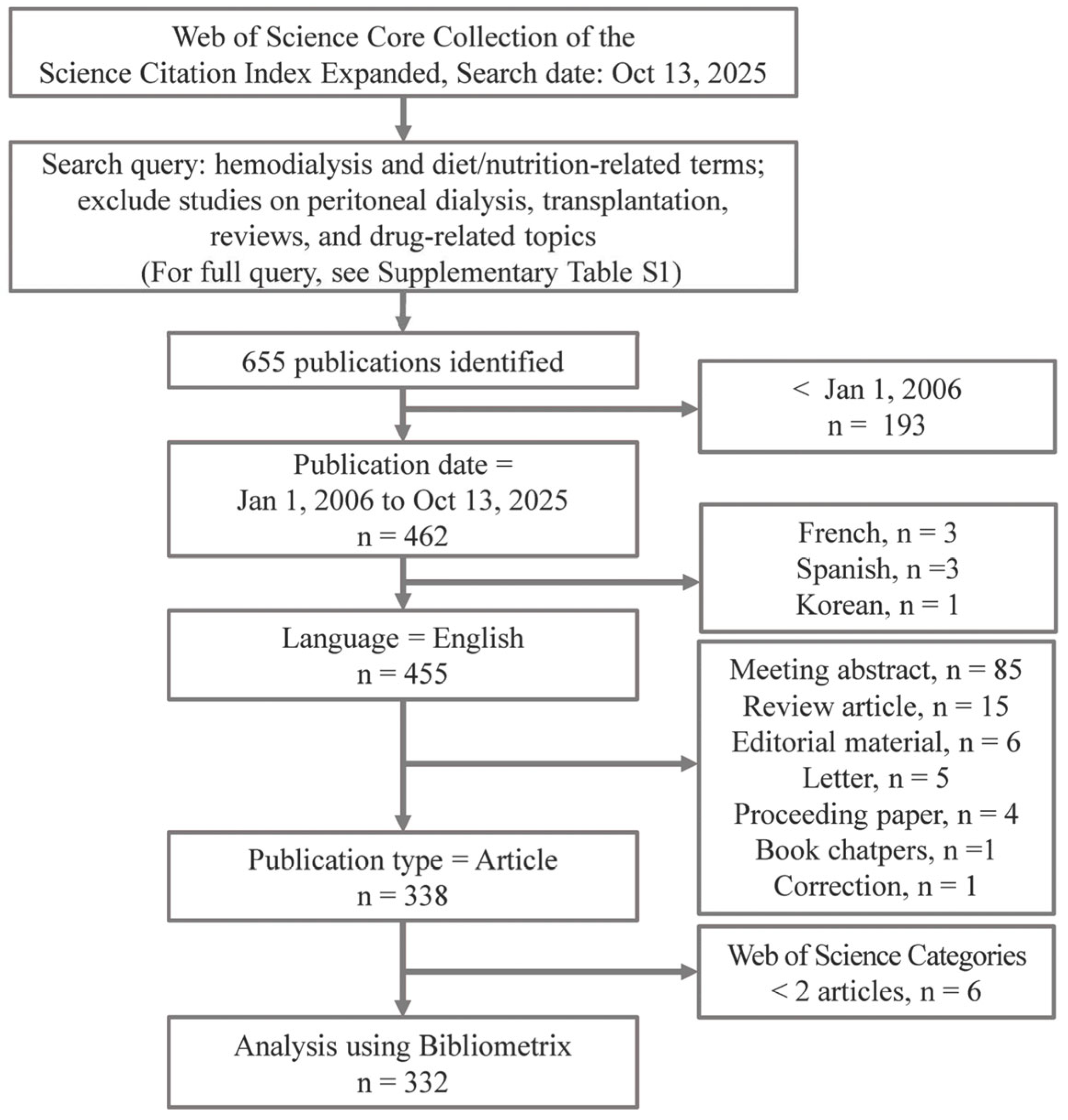 Healthcare 14 00028 g001