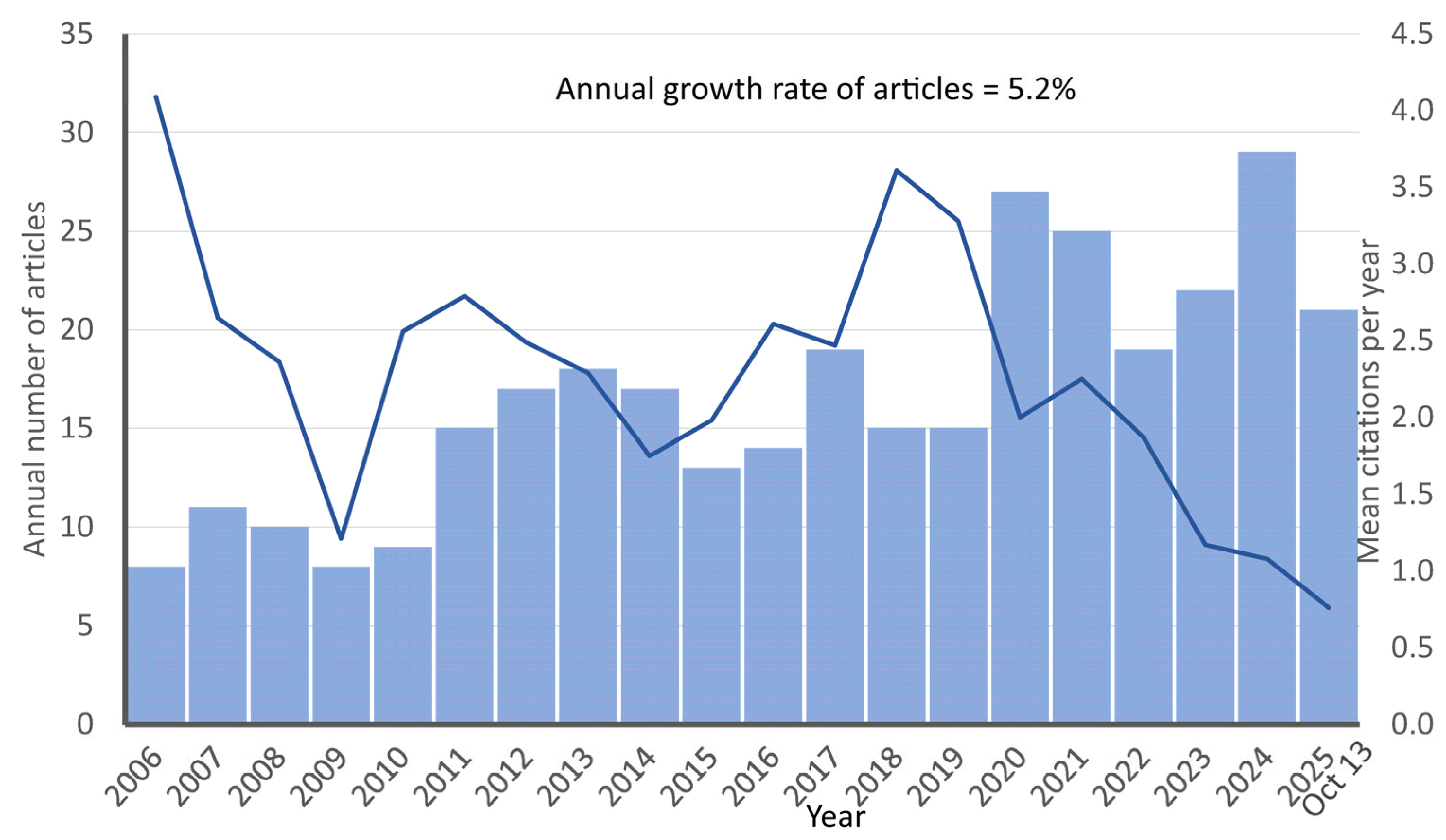 Healthcare 14 00028 g002