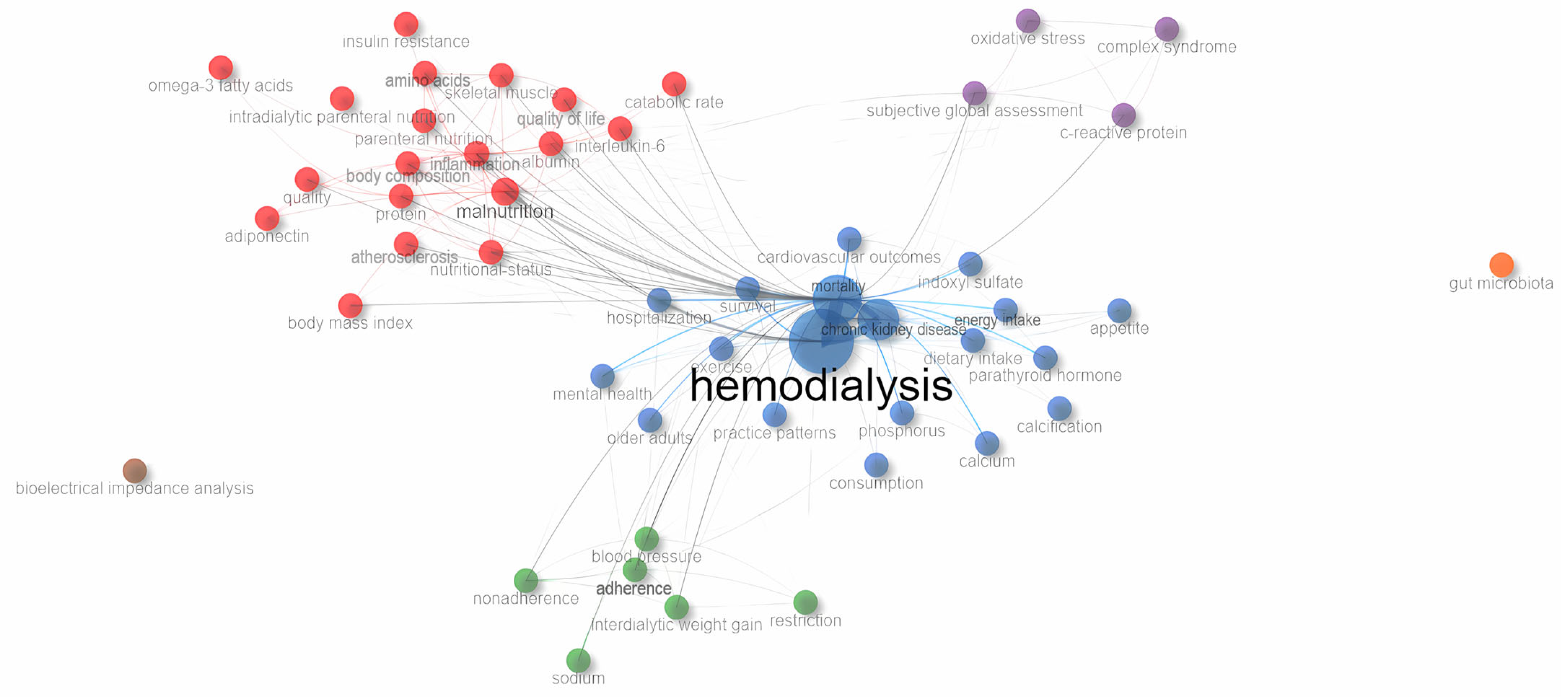 Healthcare 14 00028 g003