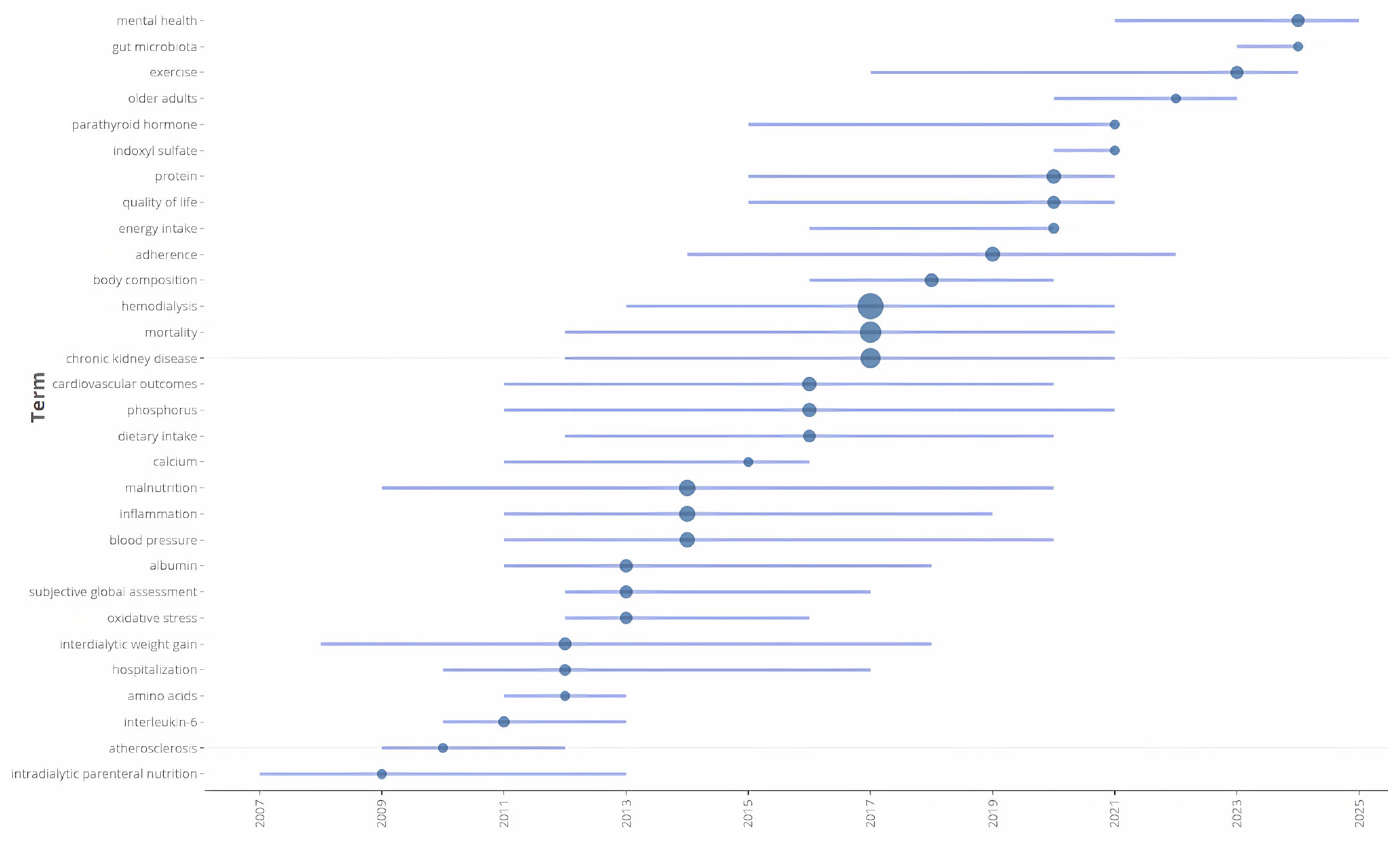 Healthcare 14 00028 g004