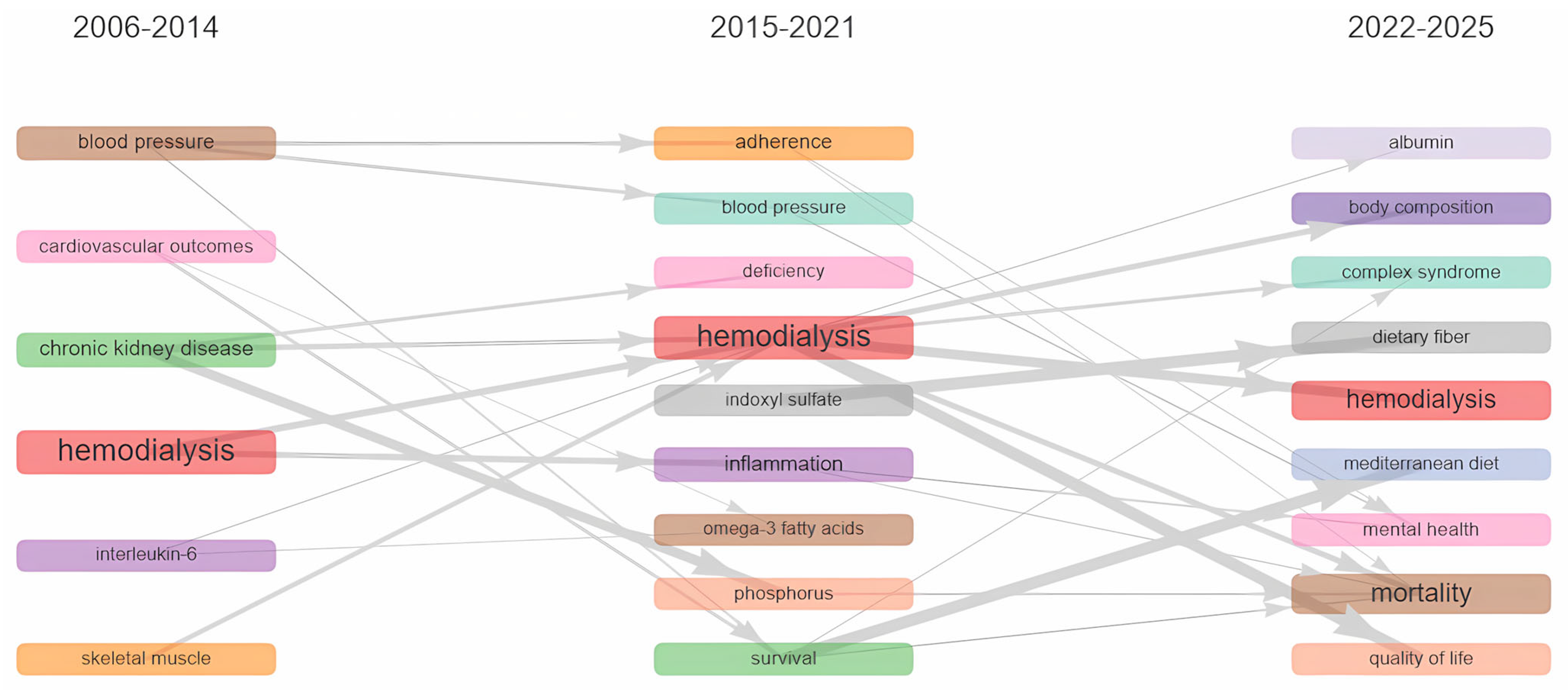 Healthcare 14 00028 g005