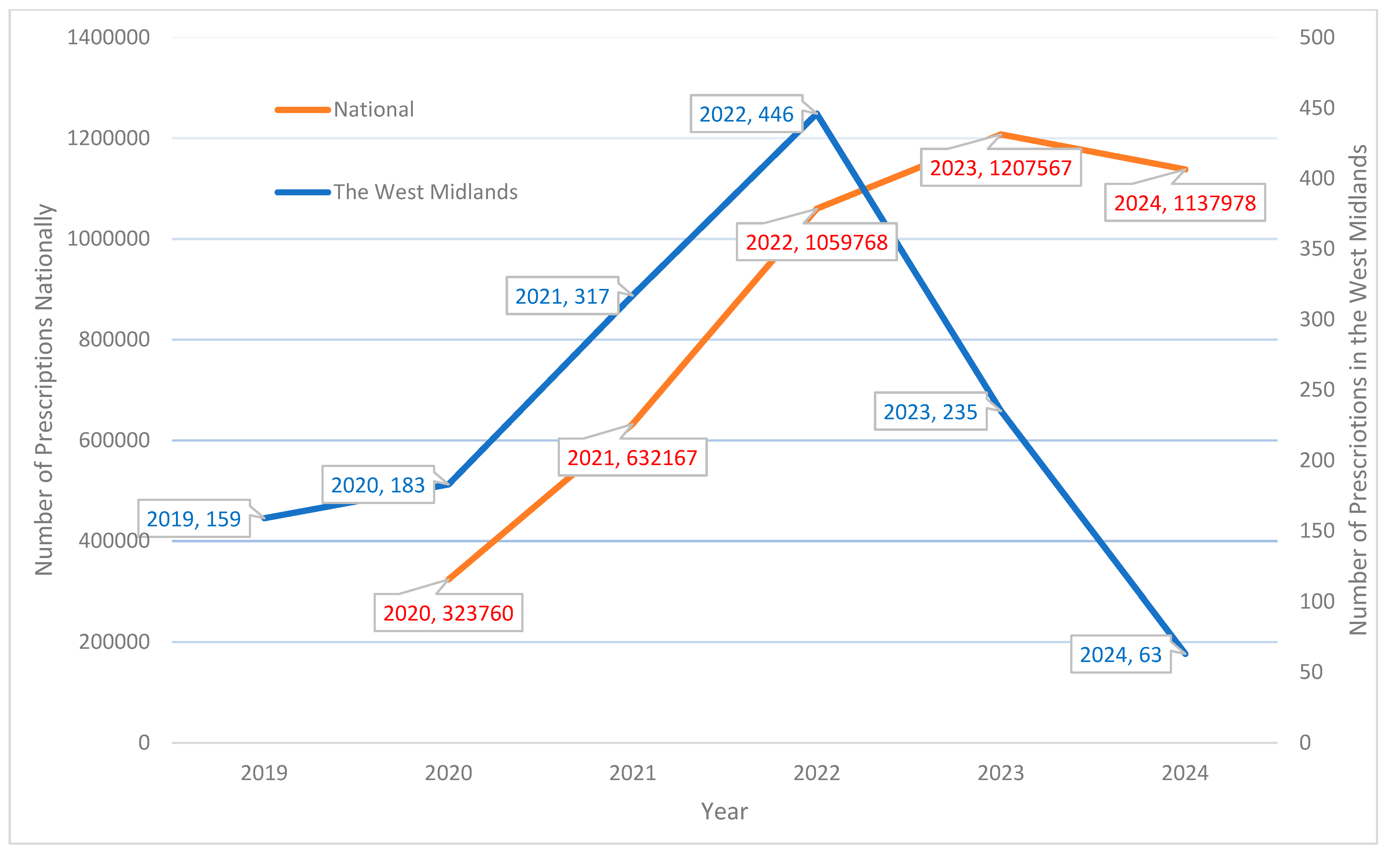 Healthcare 14 00035 g001