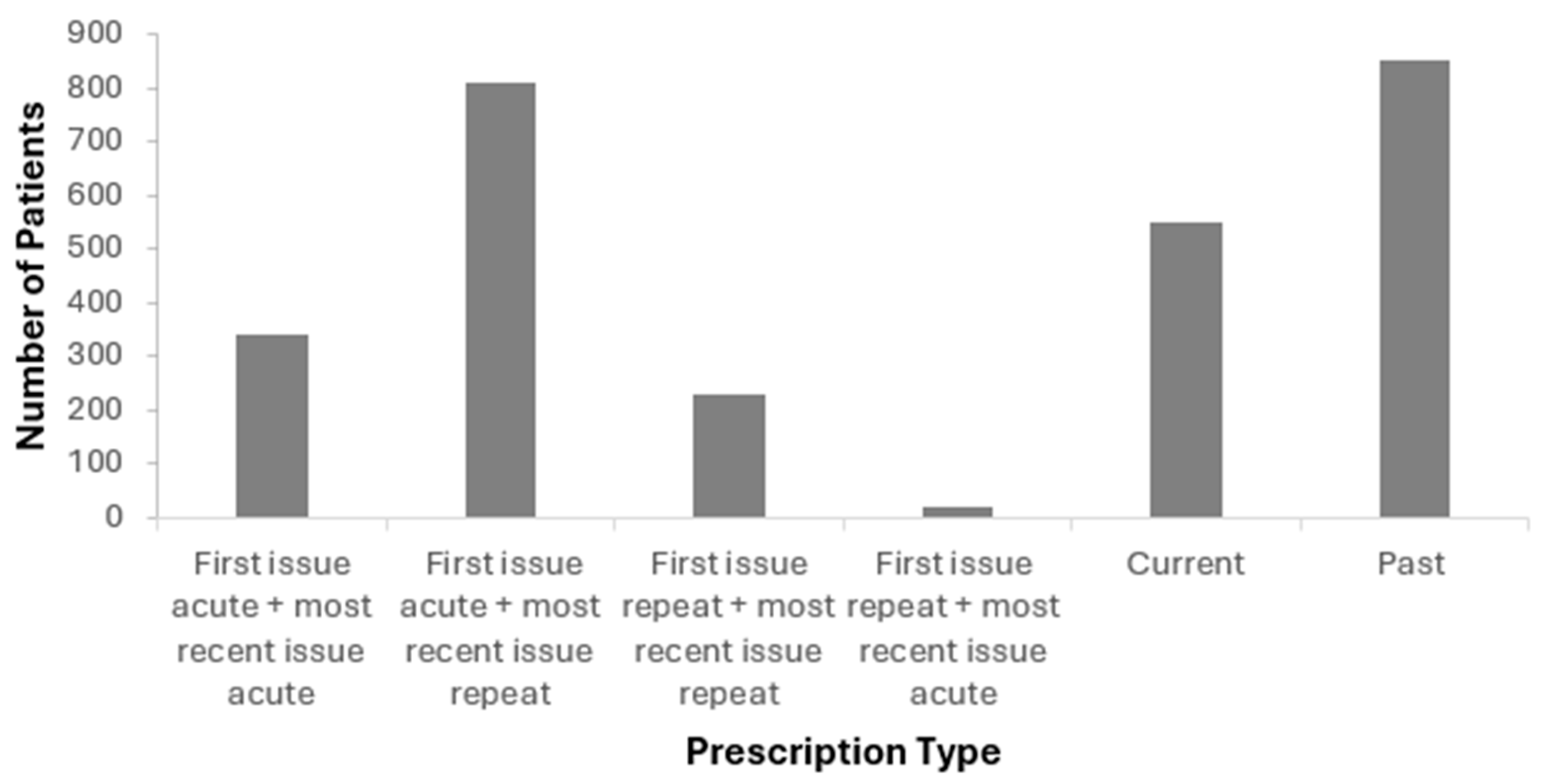 Healthcare 14 00035 g004