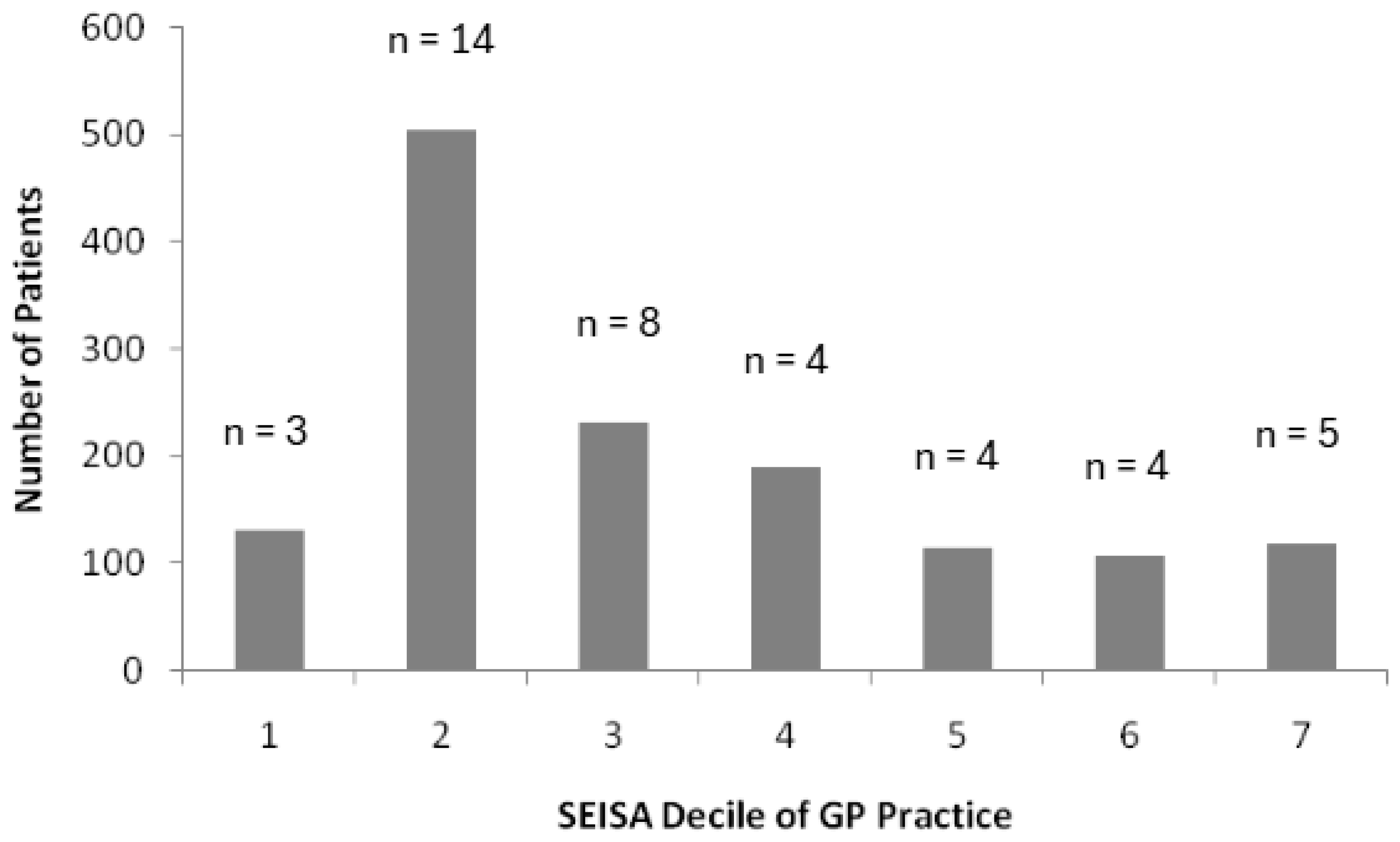 Healthcare 14 00035 g005