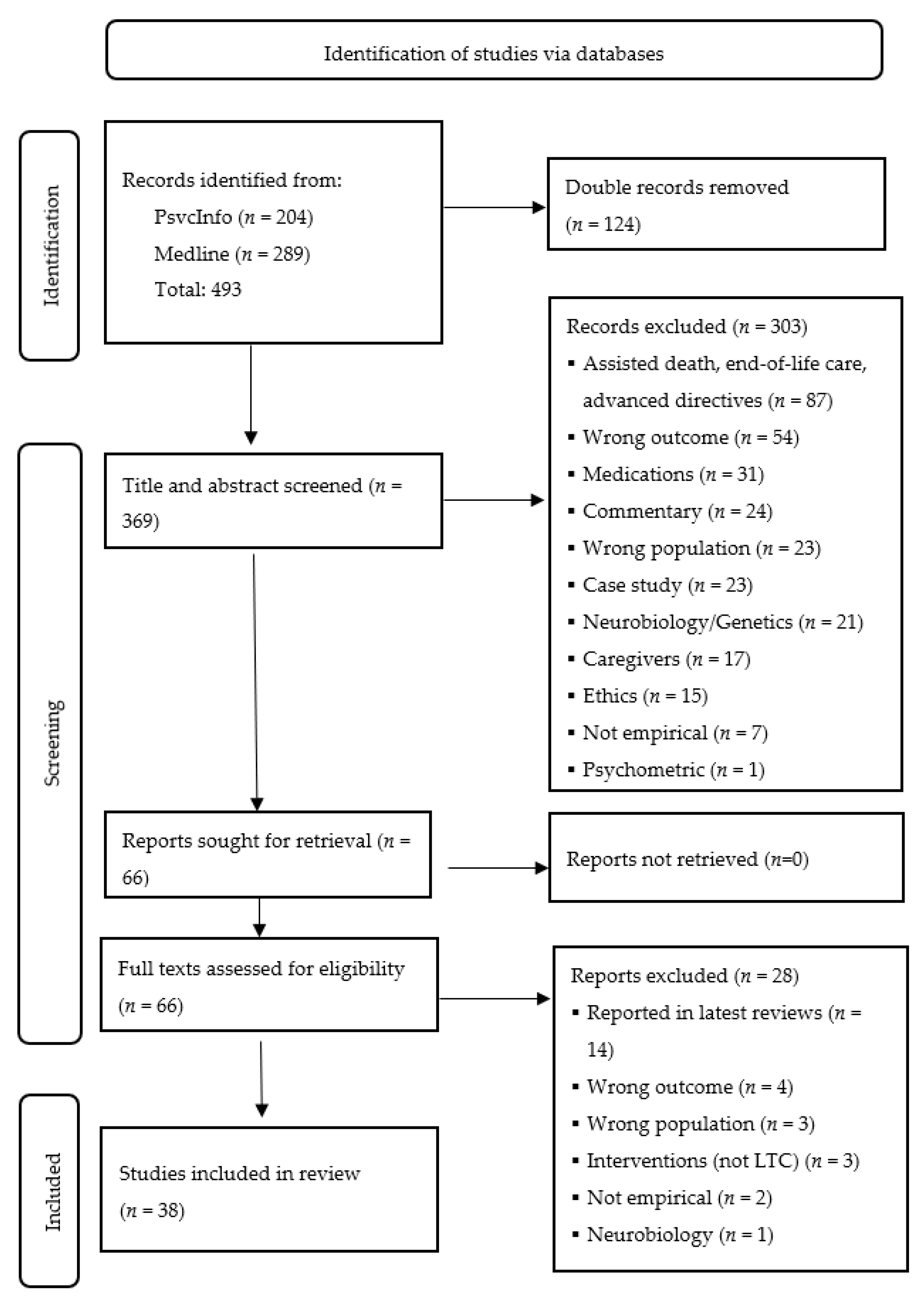 Healthcare 14 00036 g001