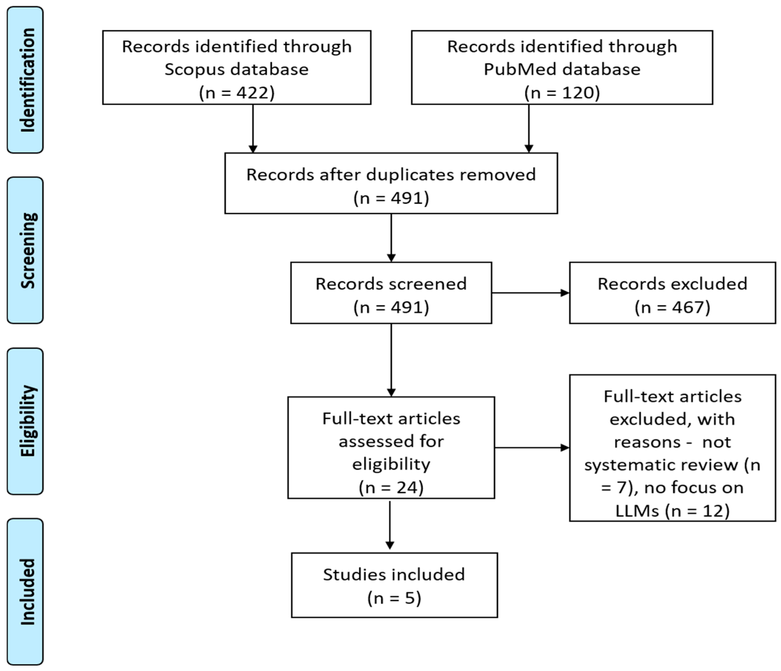 Healthcare 14 00045 g002