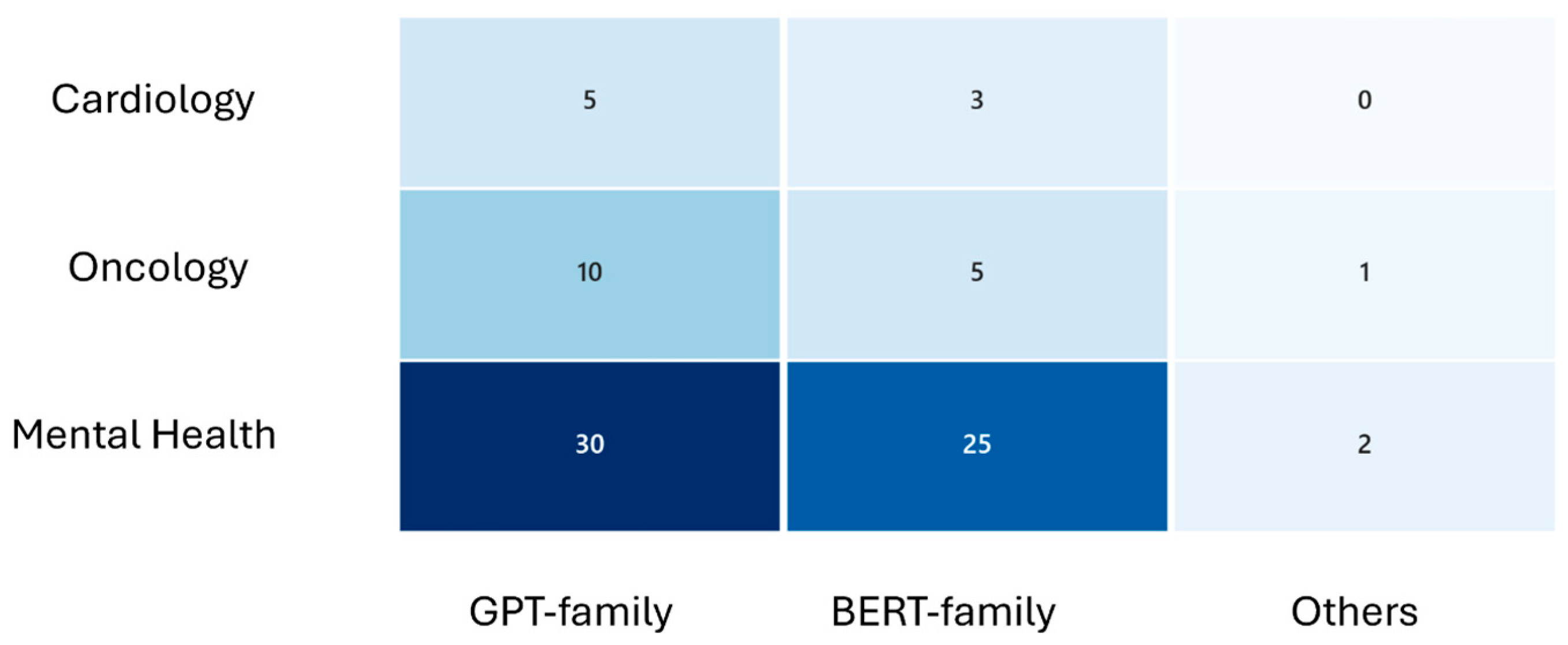 Healthcare 14 00045 g003