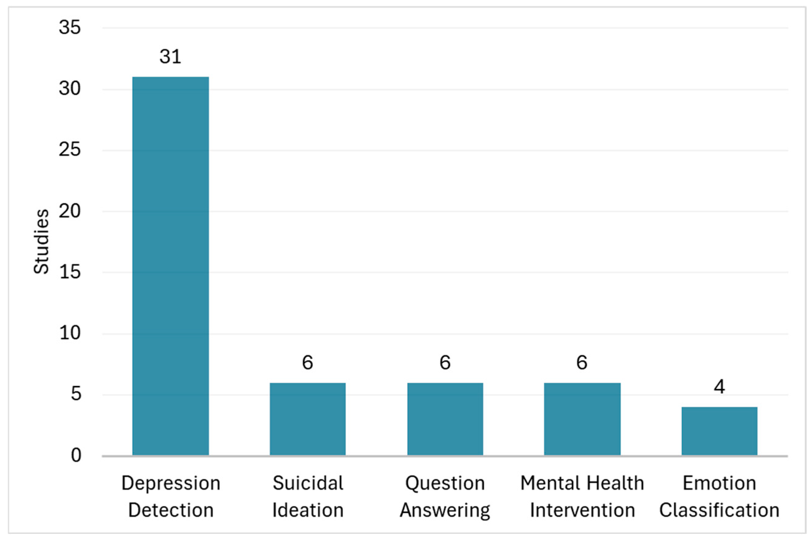 Healthcare 14 00045 g004