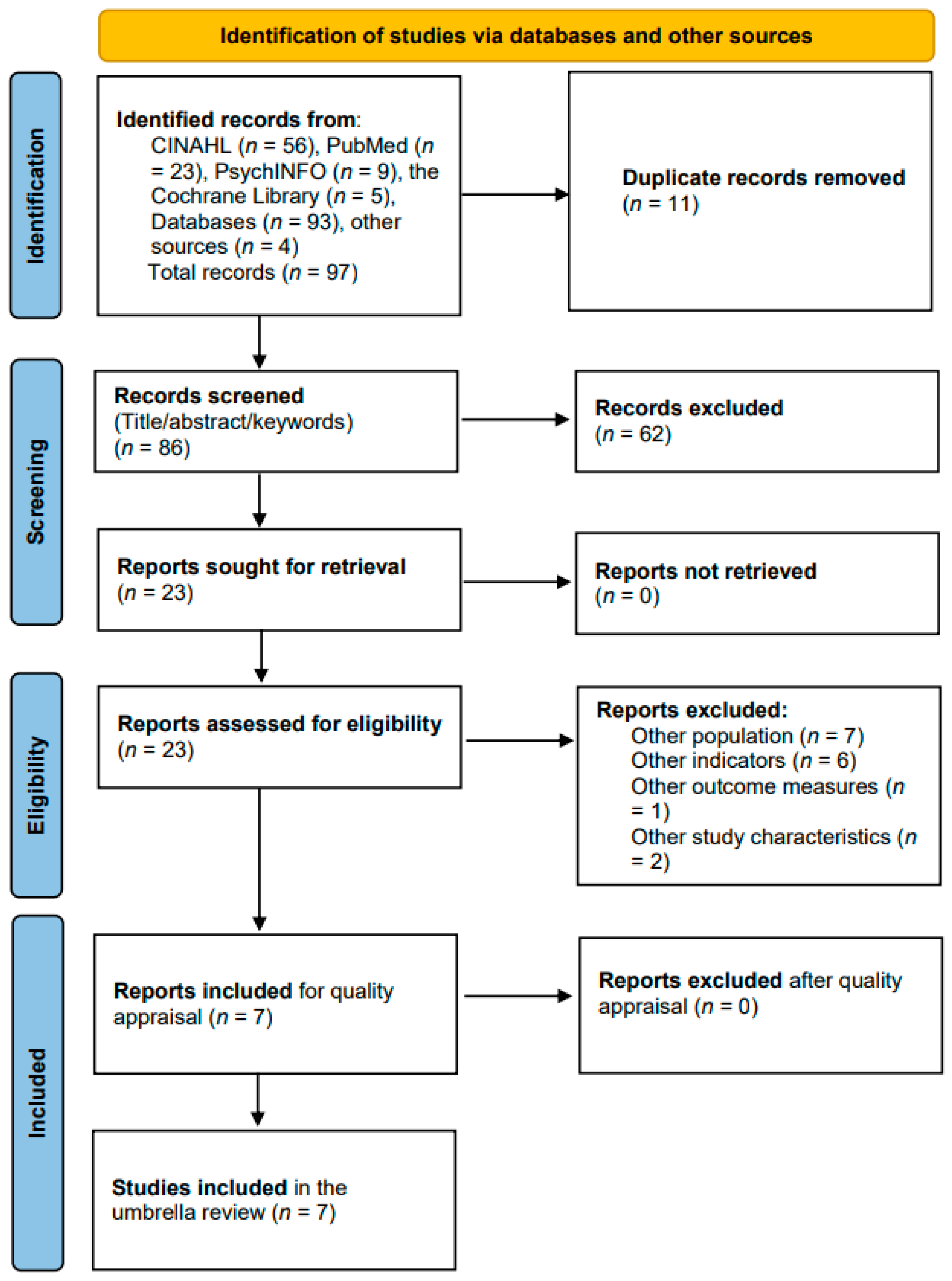 Healthcare 14 00046 g001
