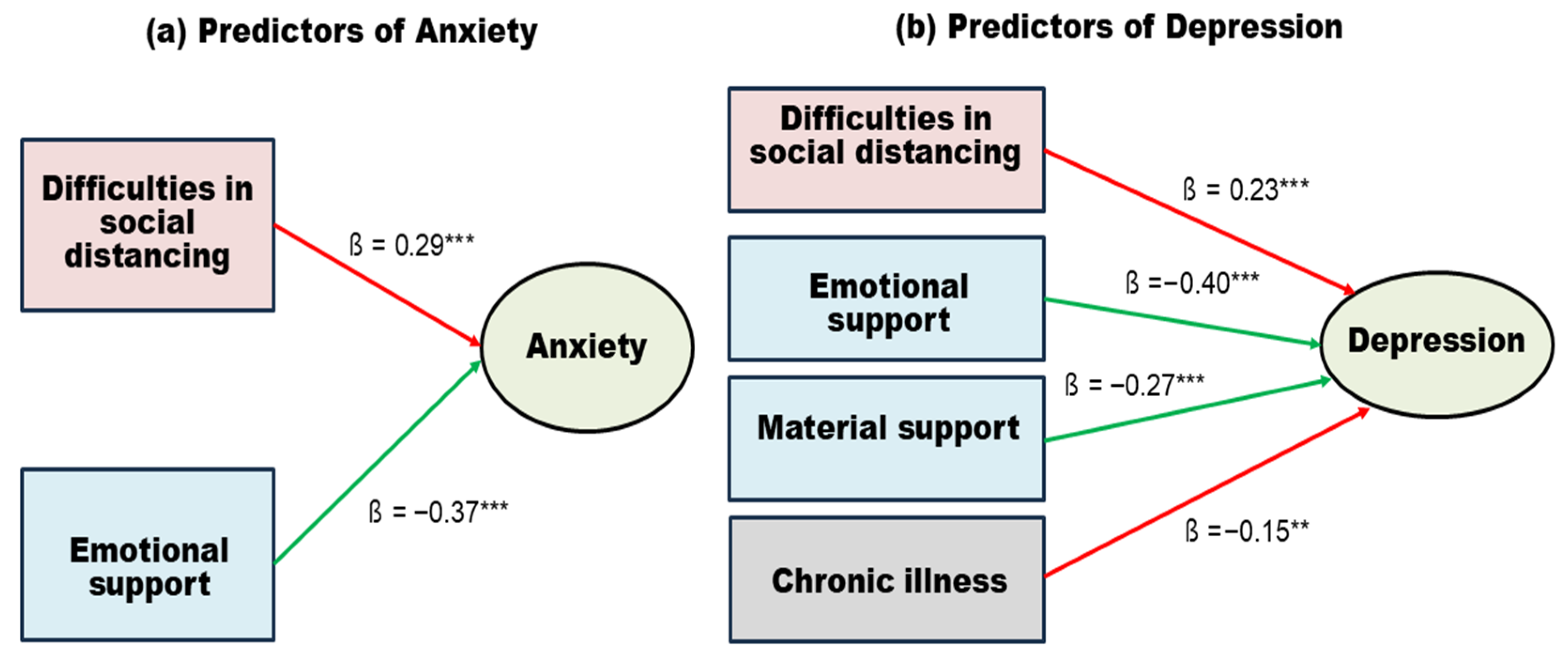 Healthcare 14 00048 g003