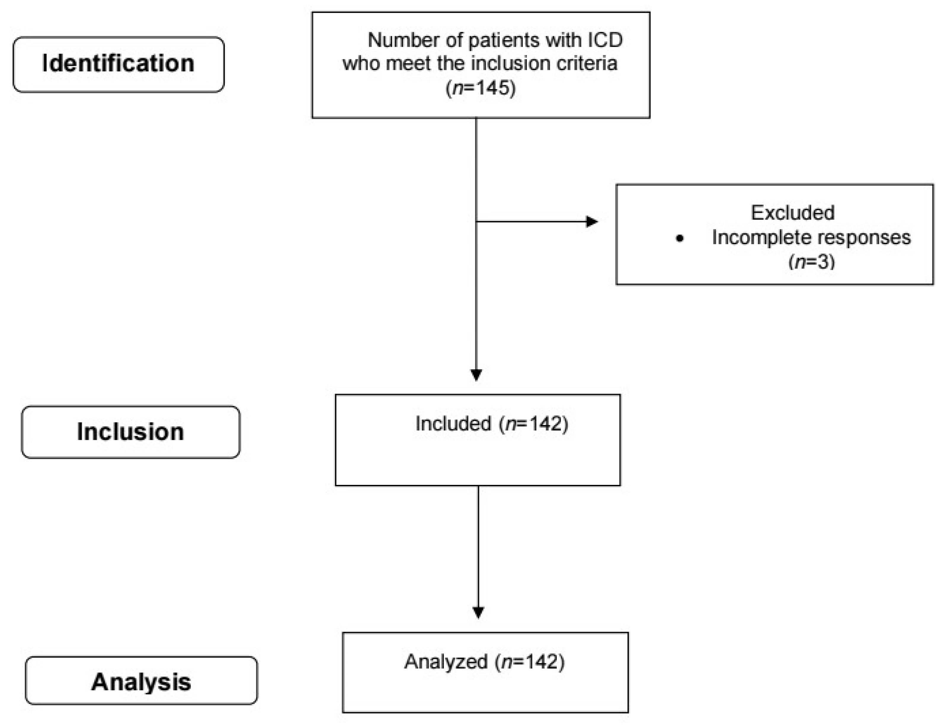 Healthcare 14 00059 g001
