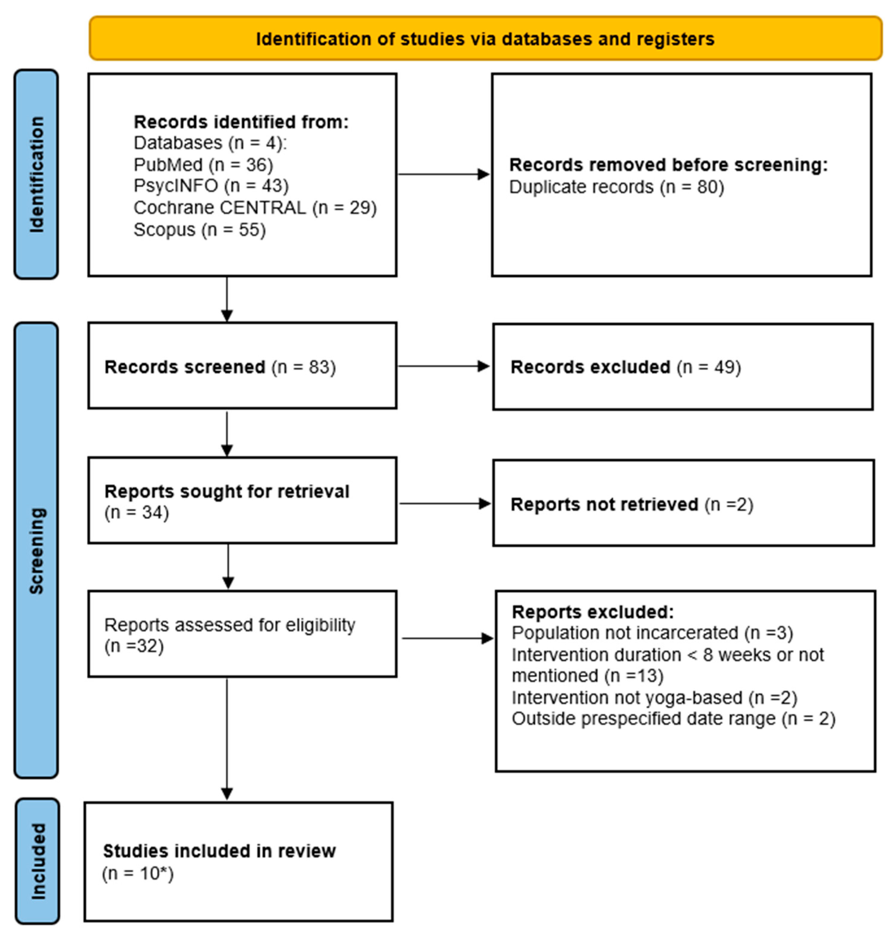Healthcare 14 00070 g001