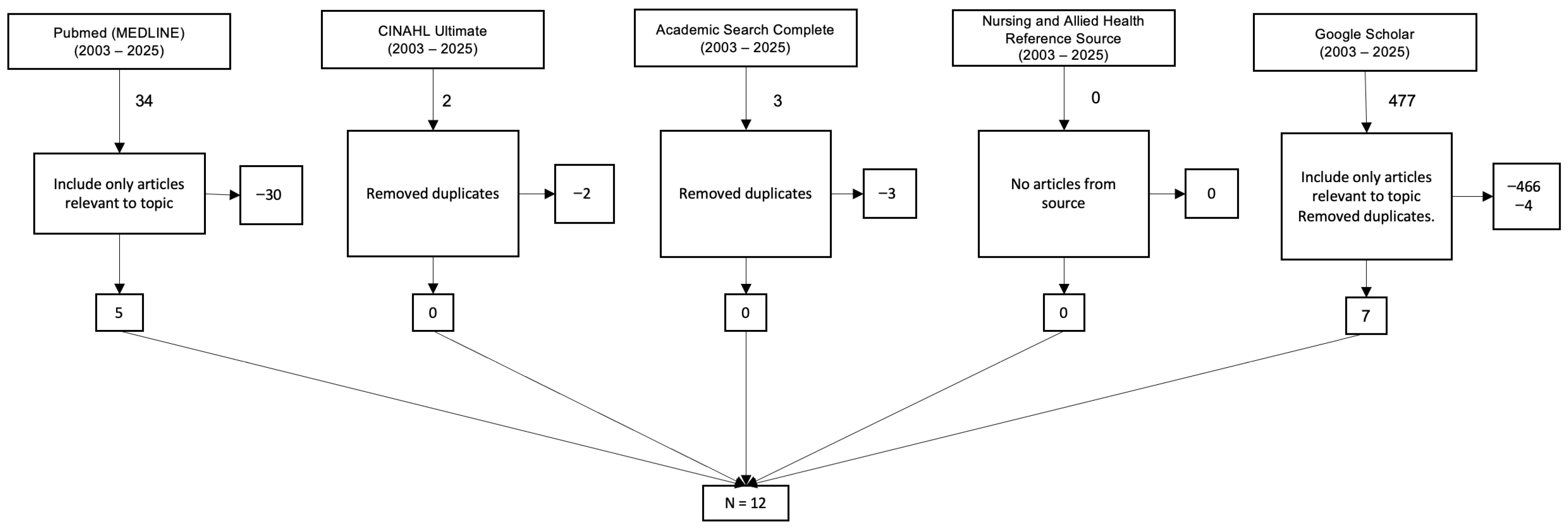 Healthcare 14 00071 g001