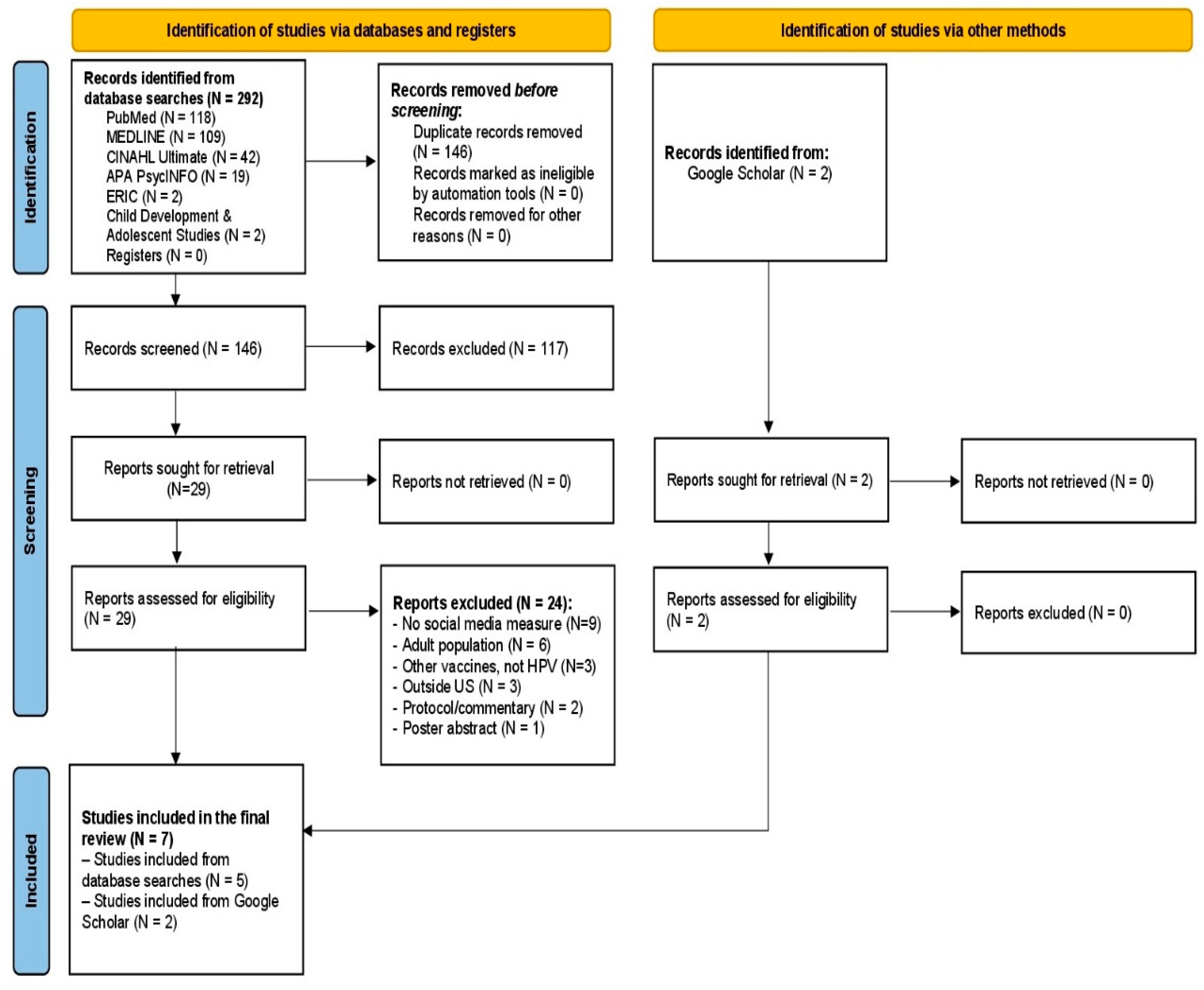 Healthcare 14 00073 g001